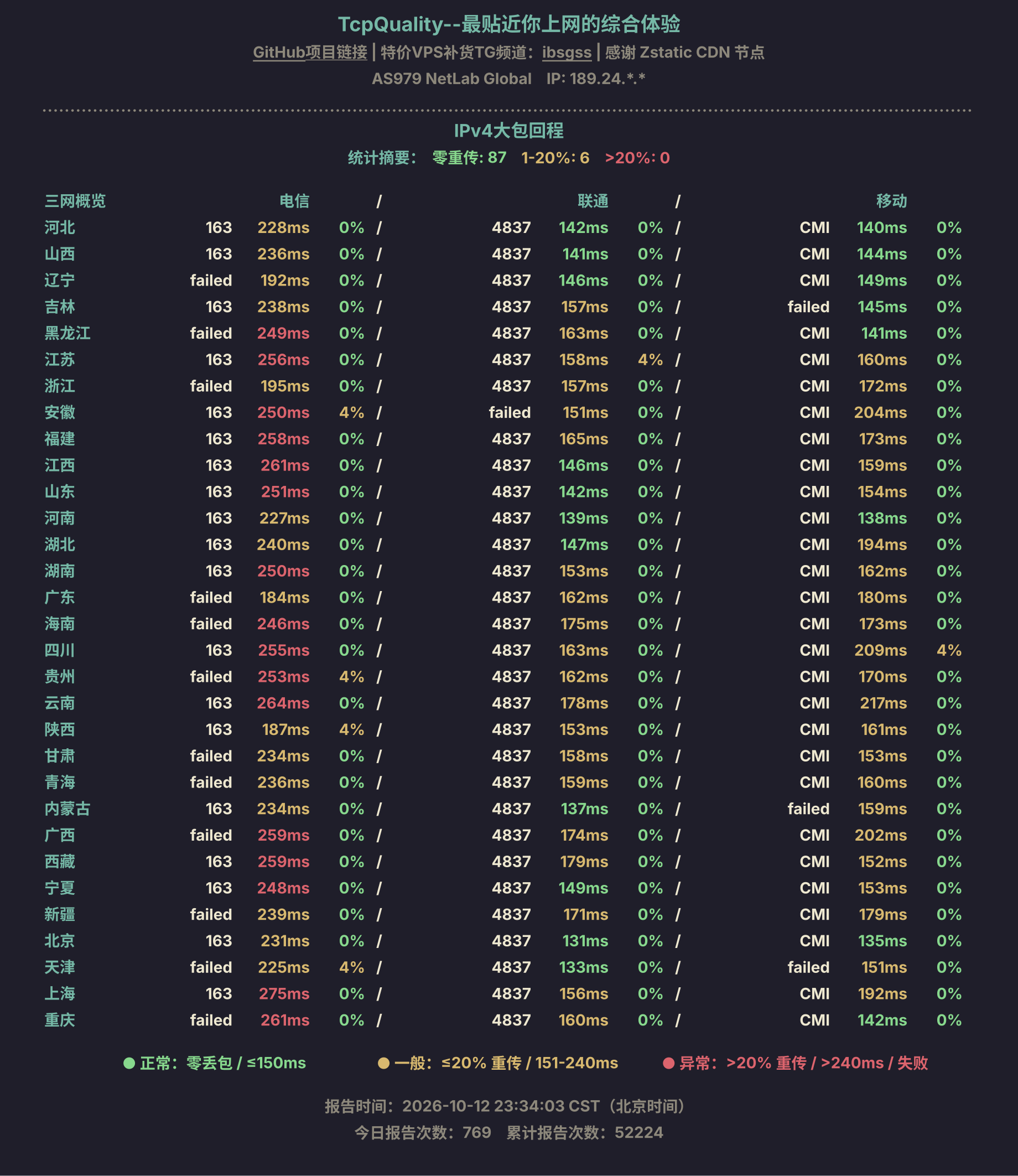 IPv4大包回程