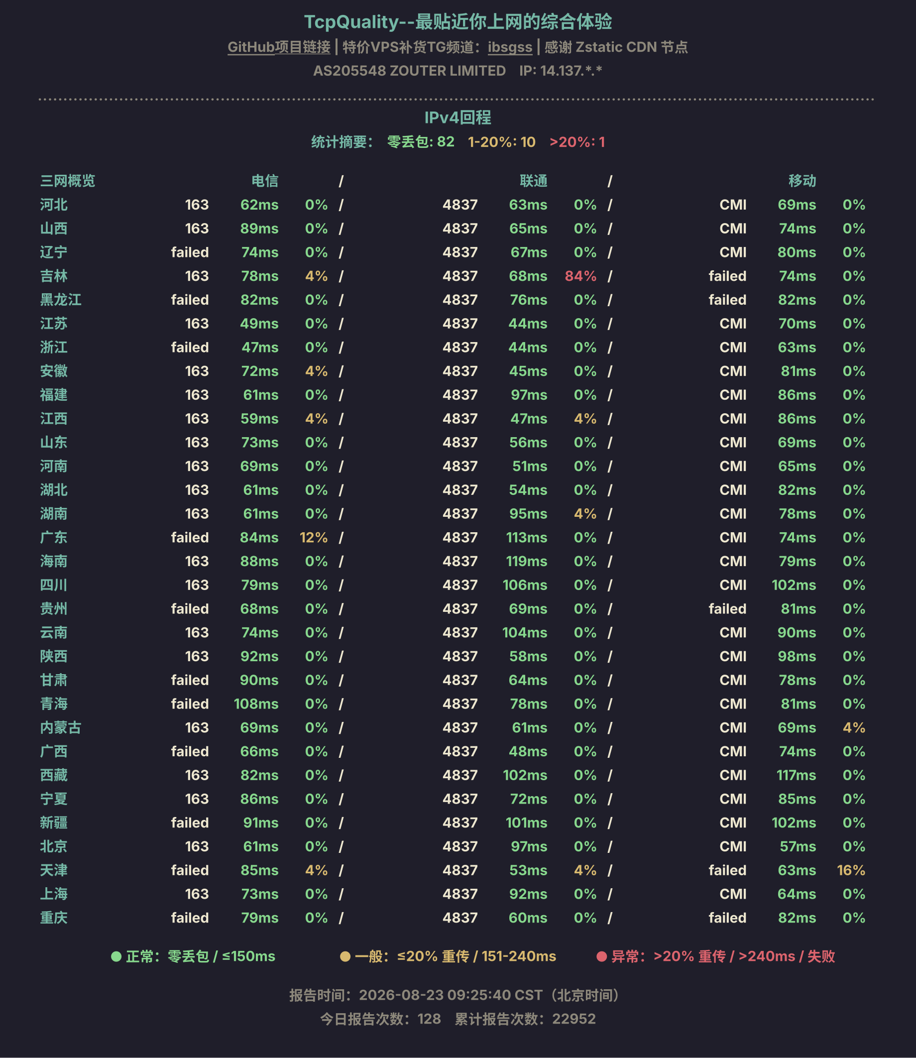 IPv4回程