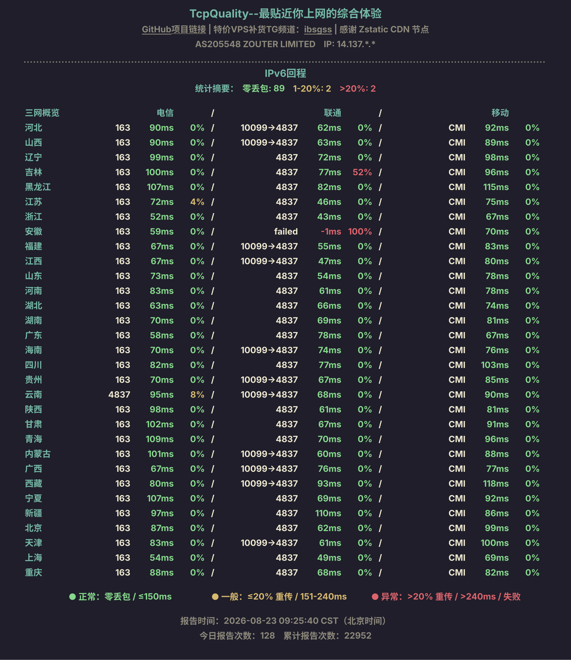 IPv6回程