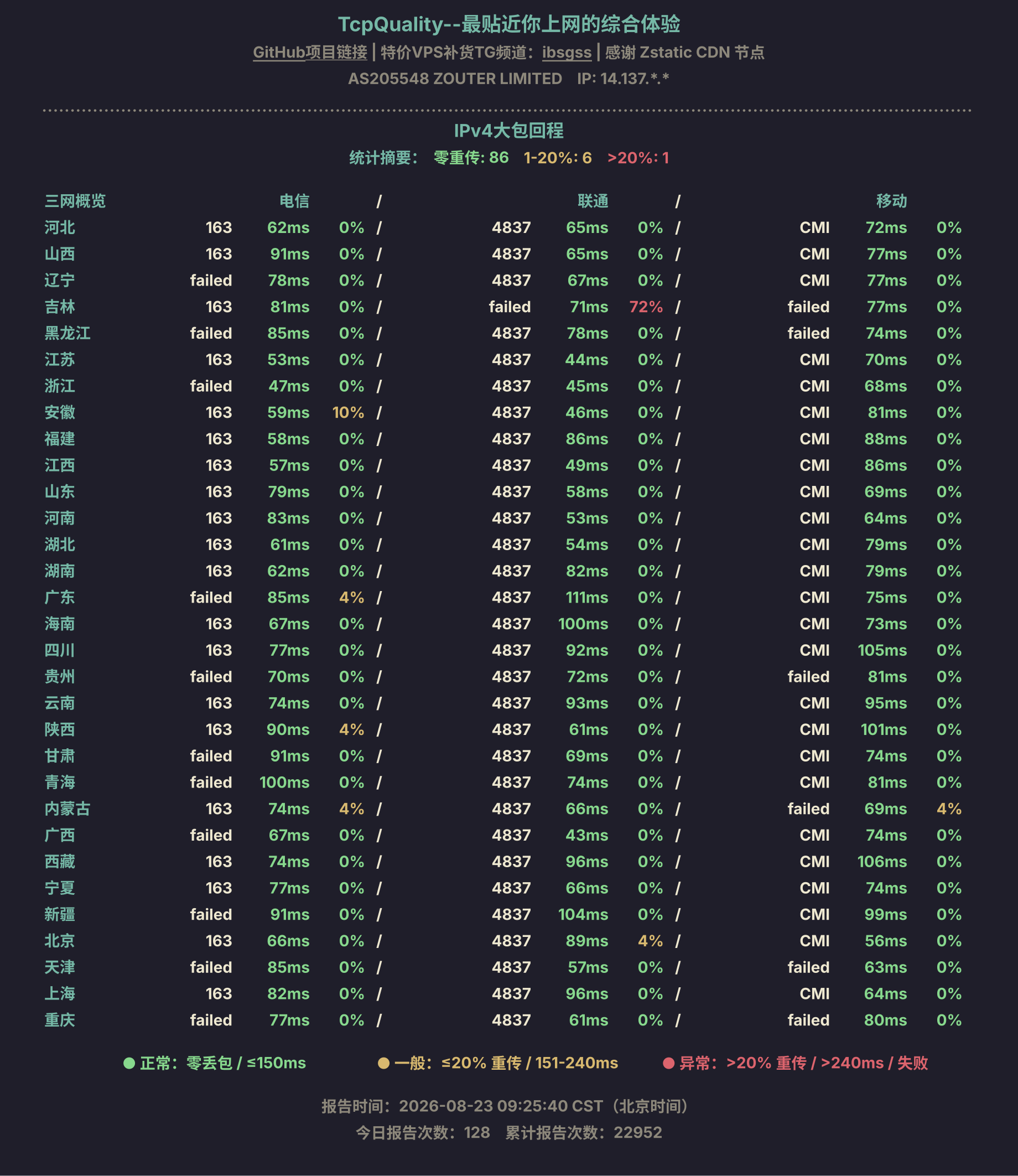 IPv4大包回程
