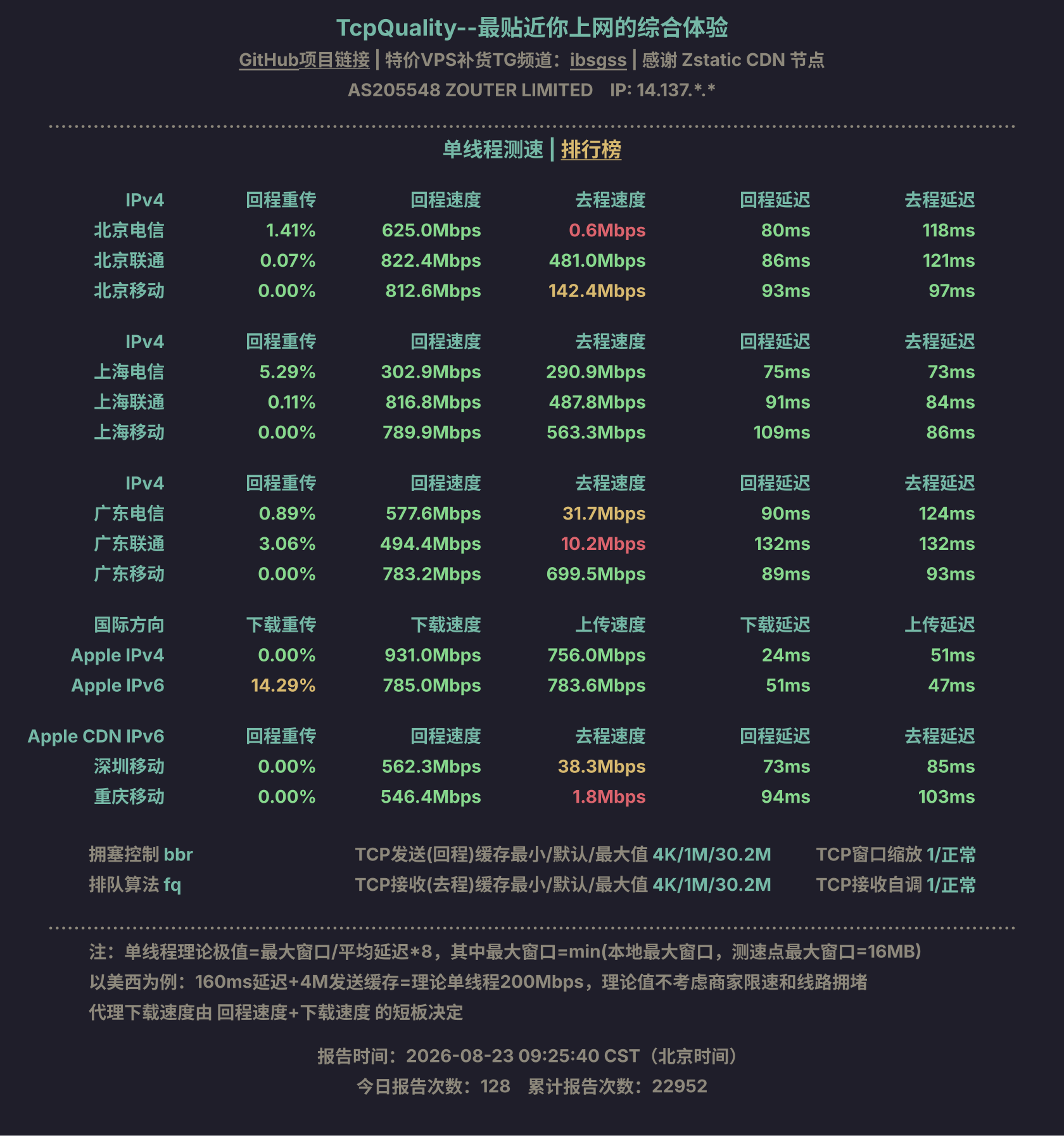 单线程测速