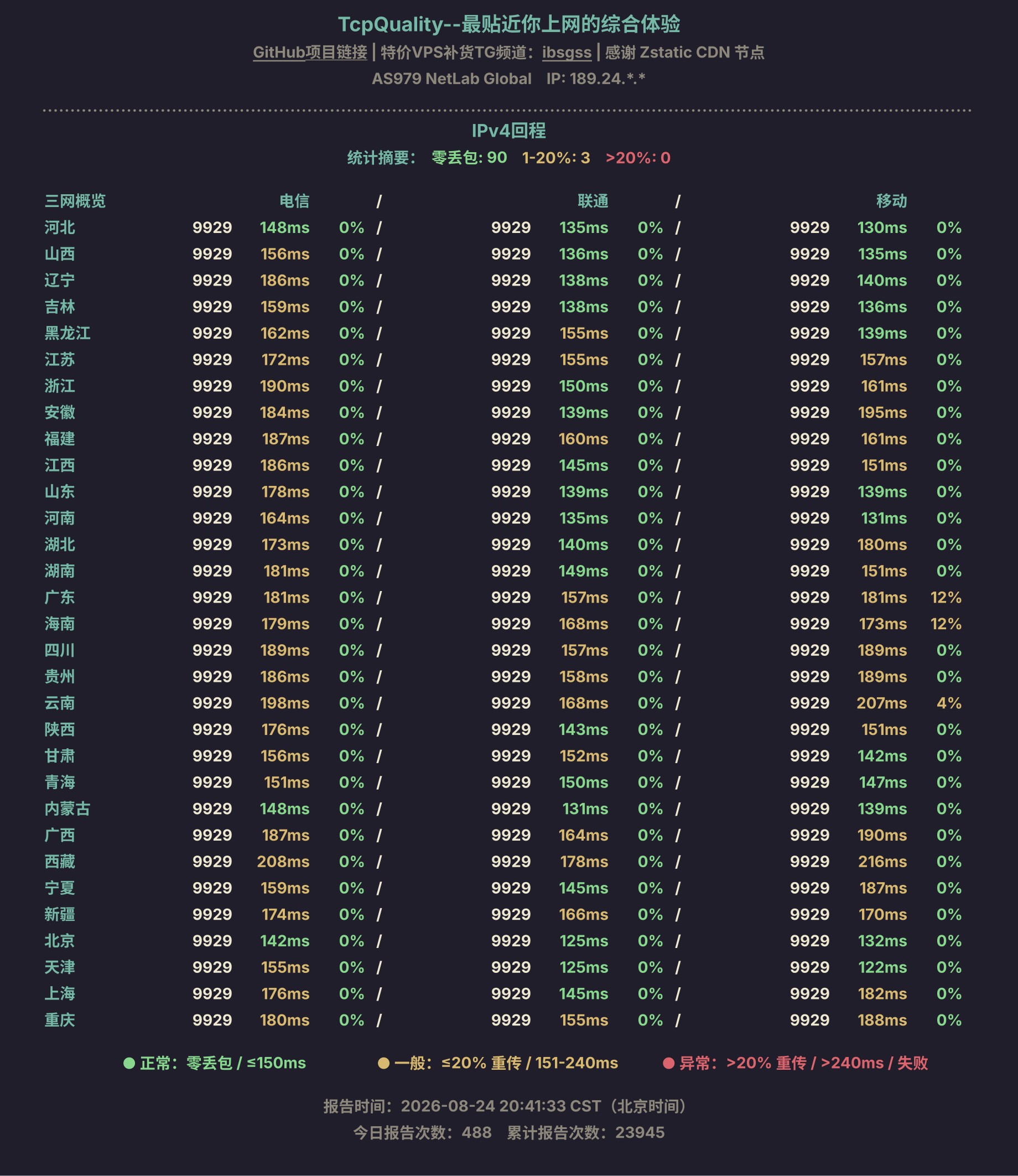 IPv4回程
