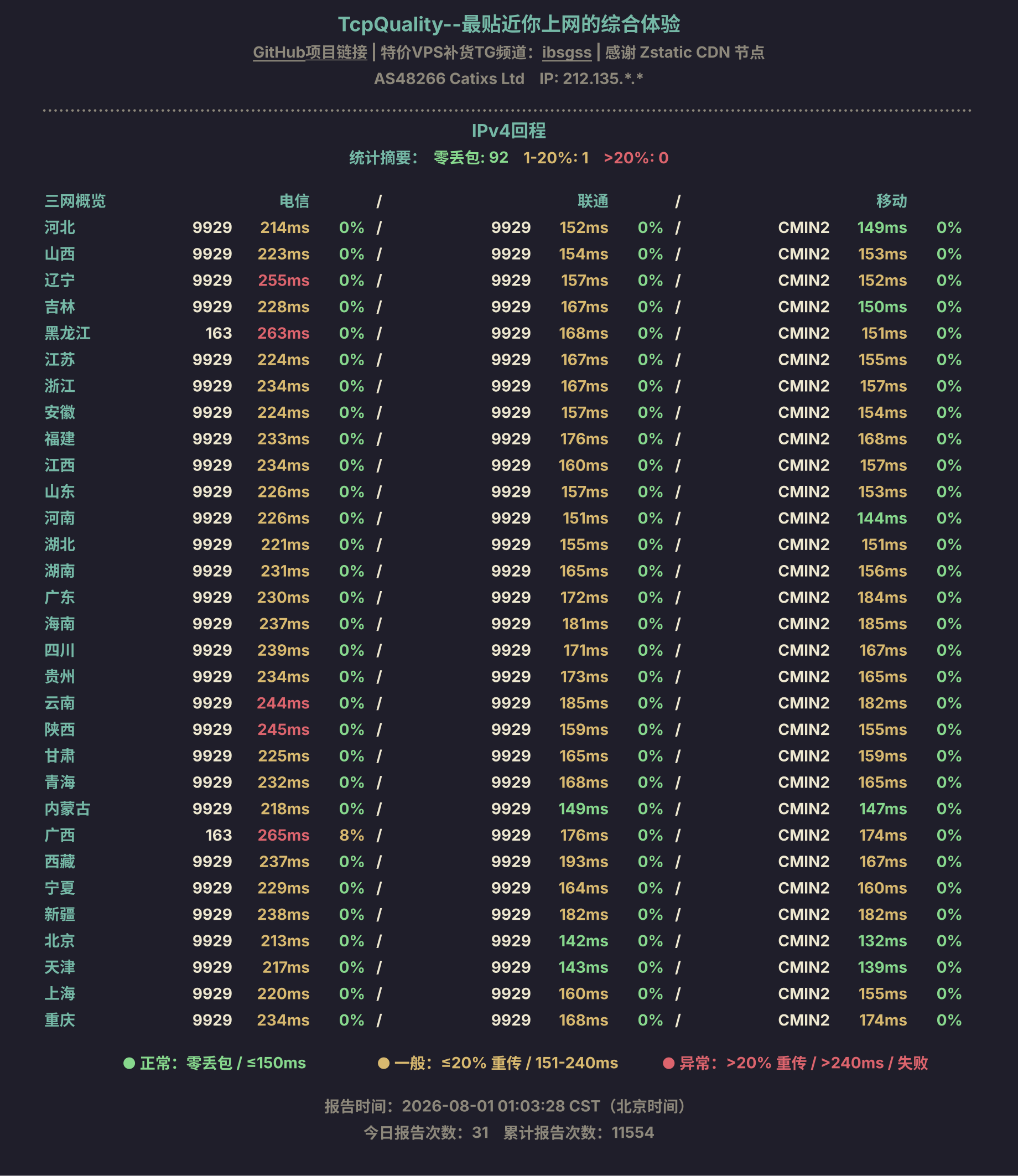 IPv4回程