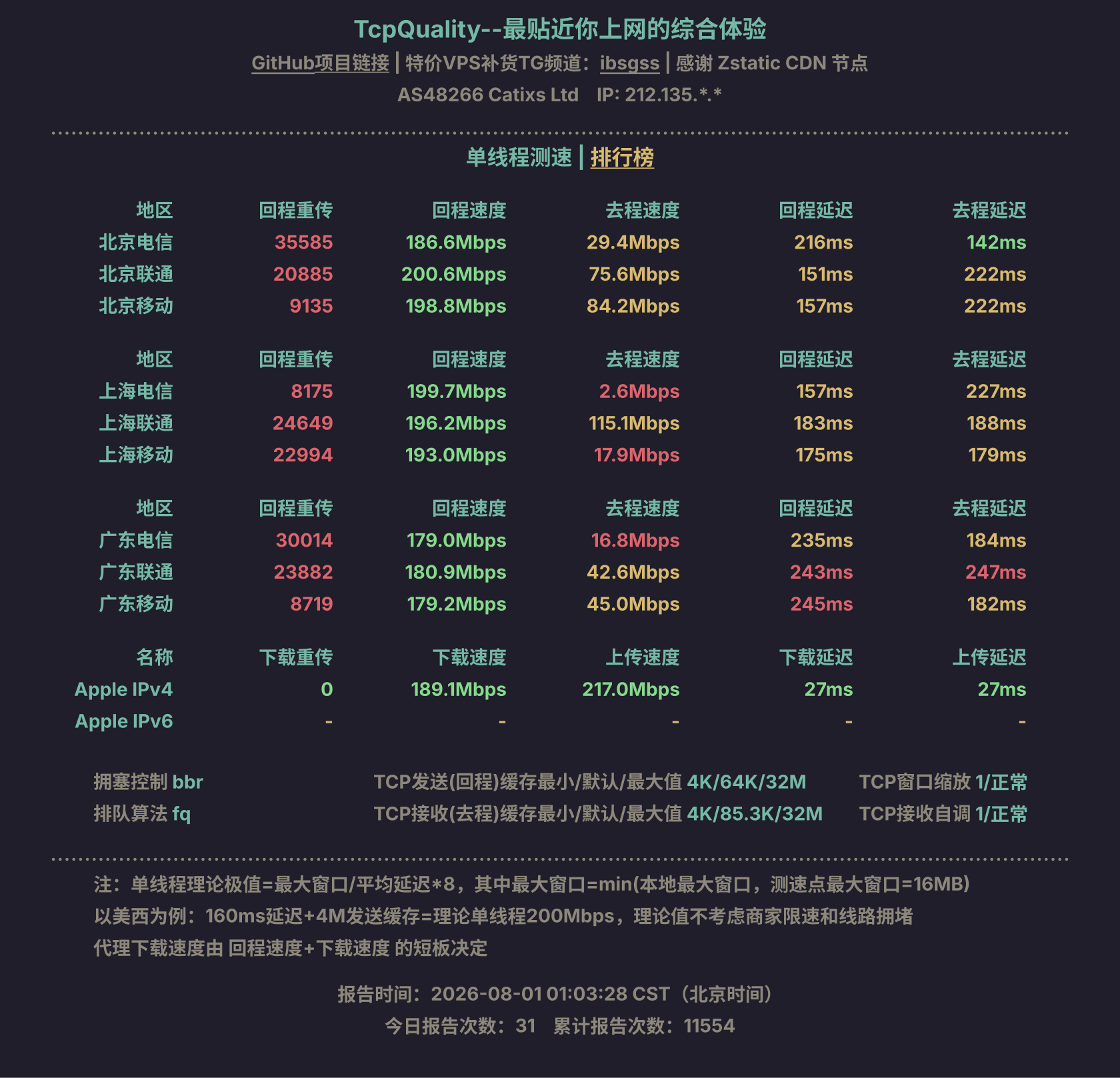 单线程测速