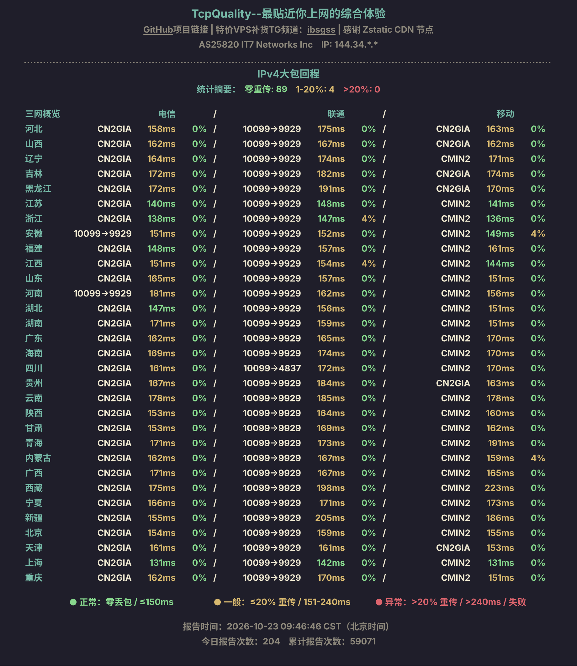 IPv4大包回程