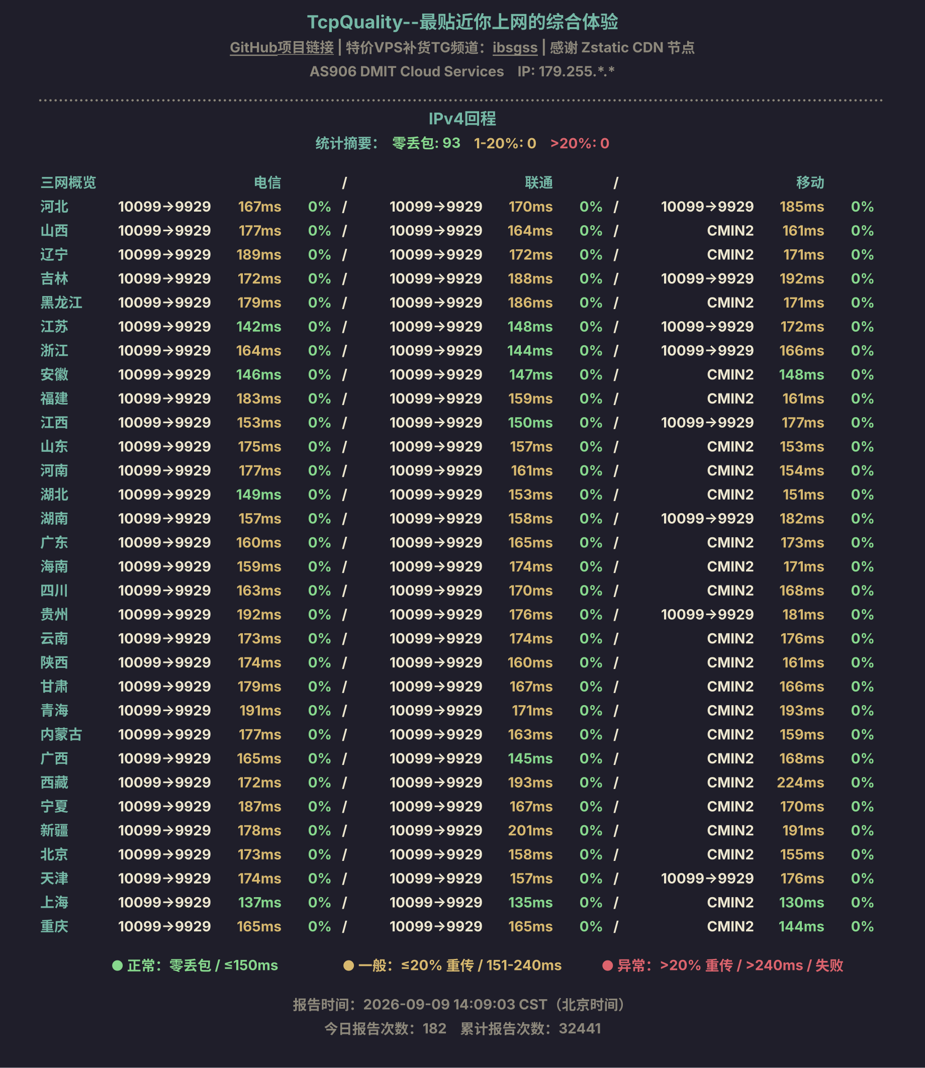 IPv4回程
