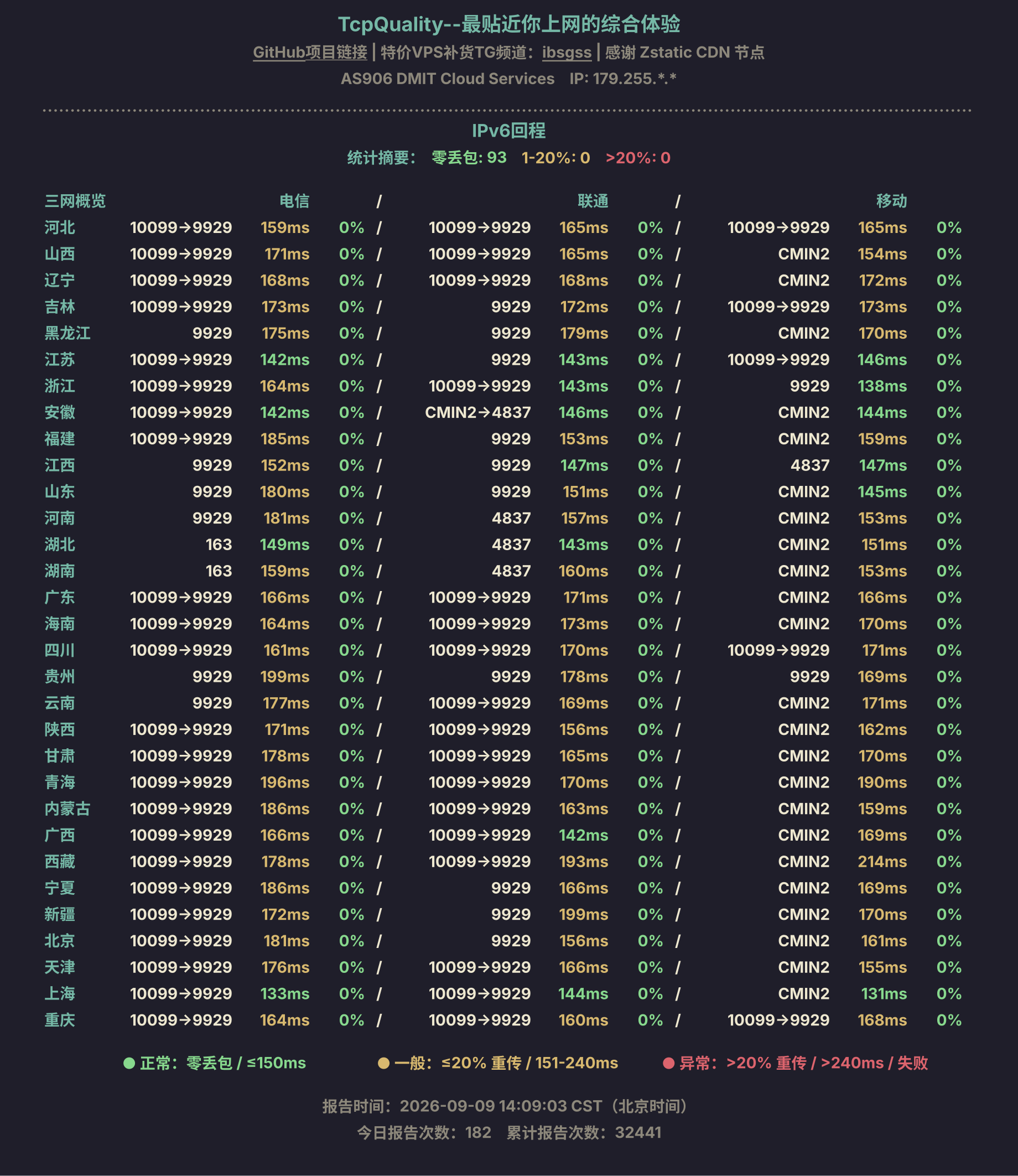 IPv6回程