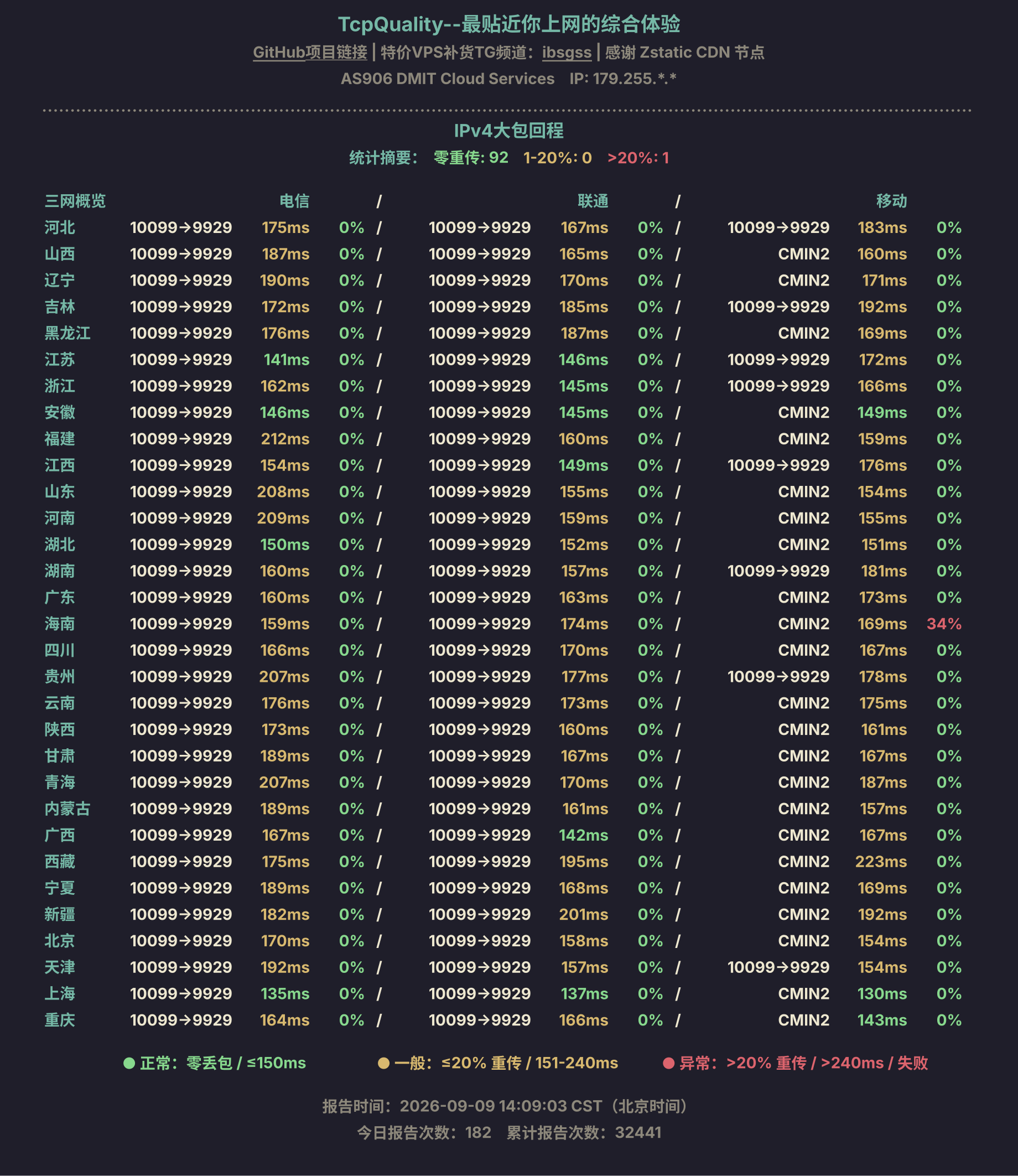 IPv4大包回程