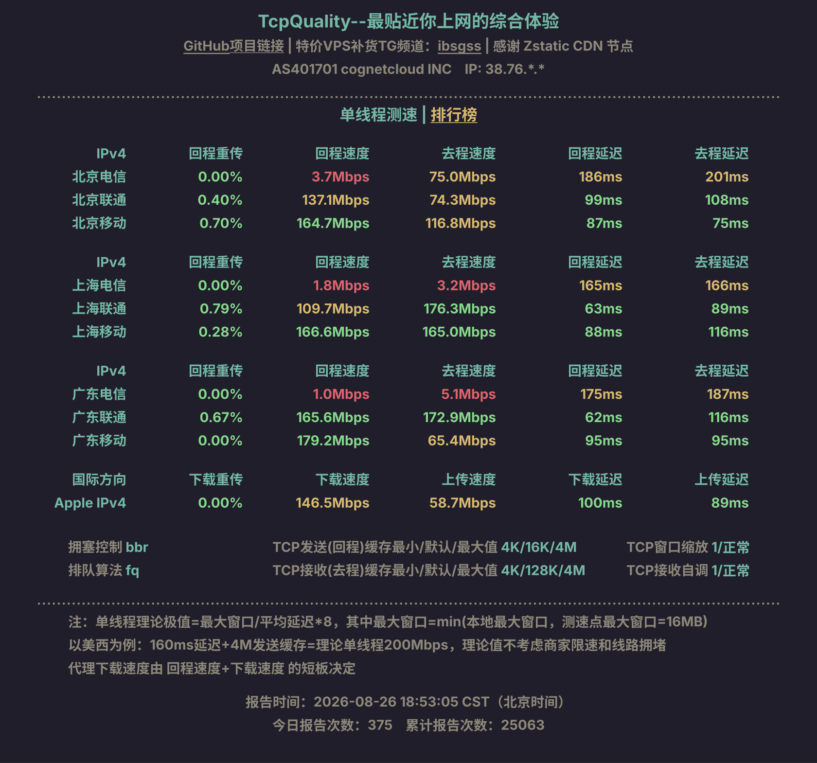 单线程测速