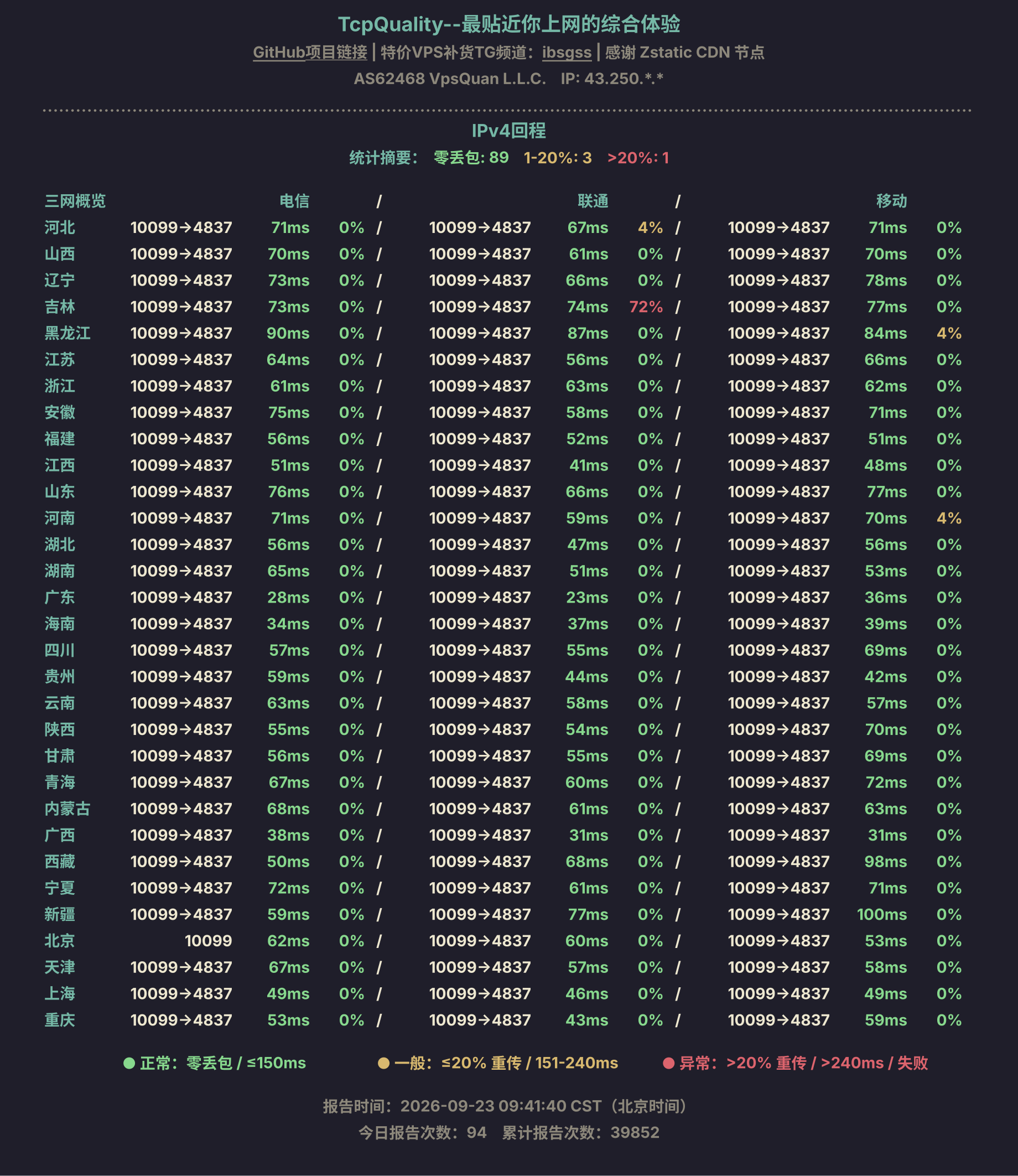 IPv4回程