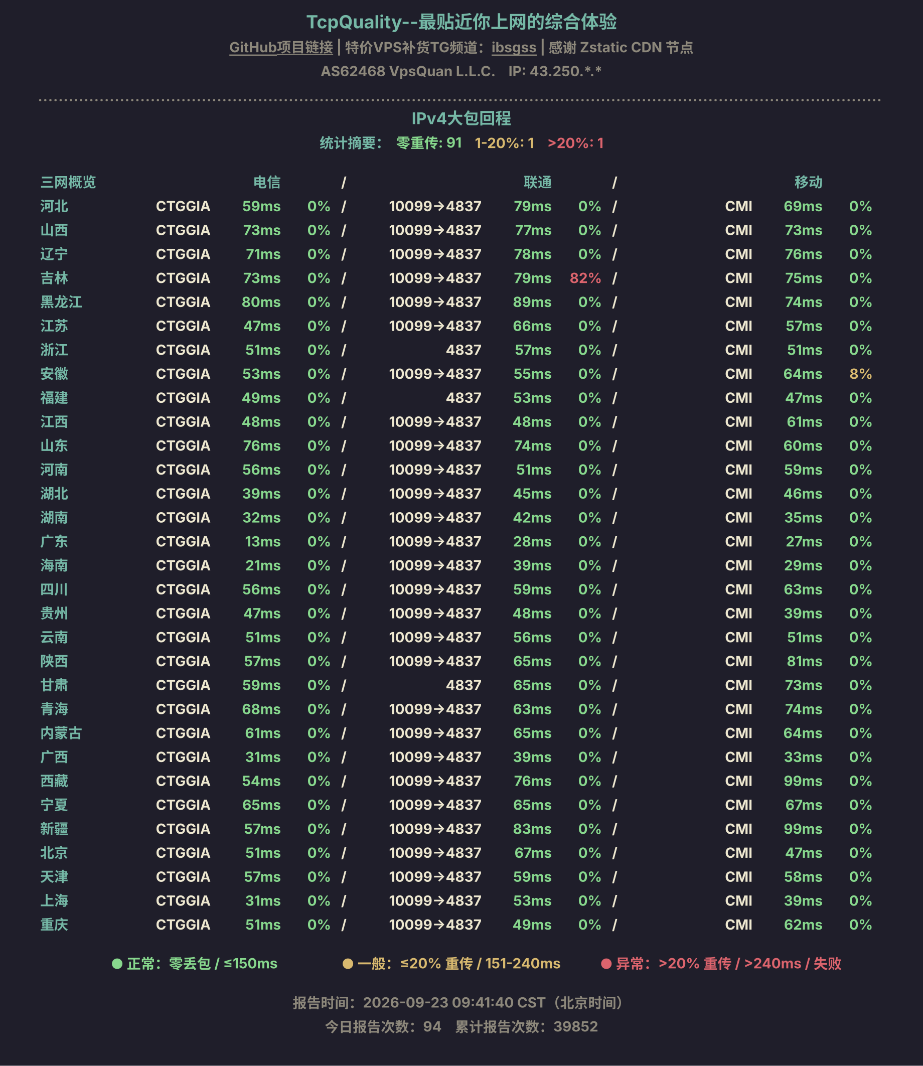 IPv4大包回程