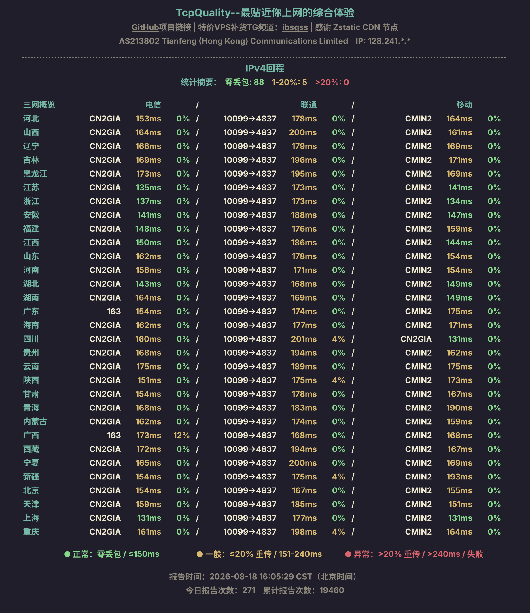 IPv4回程