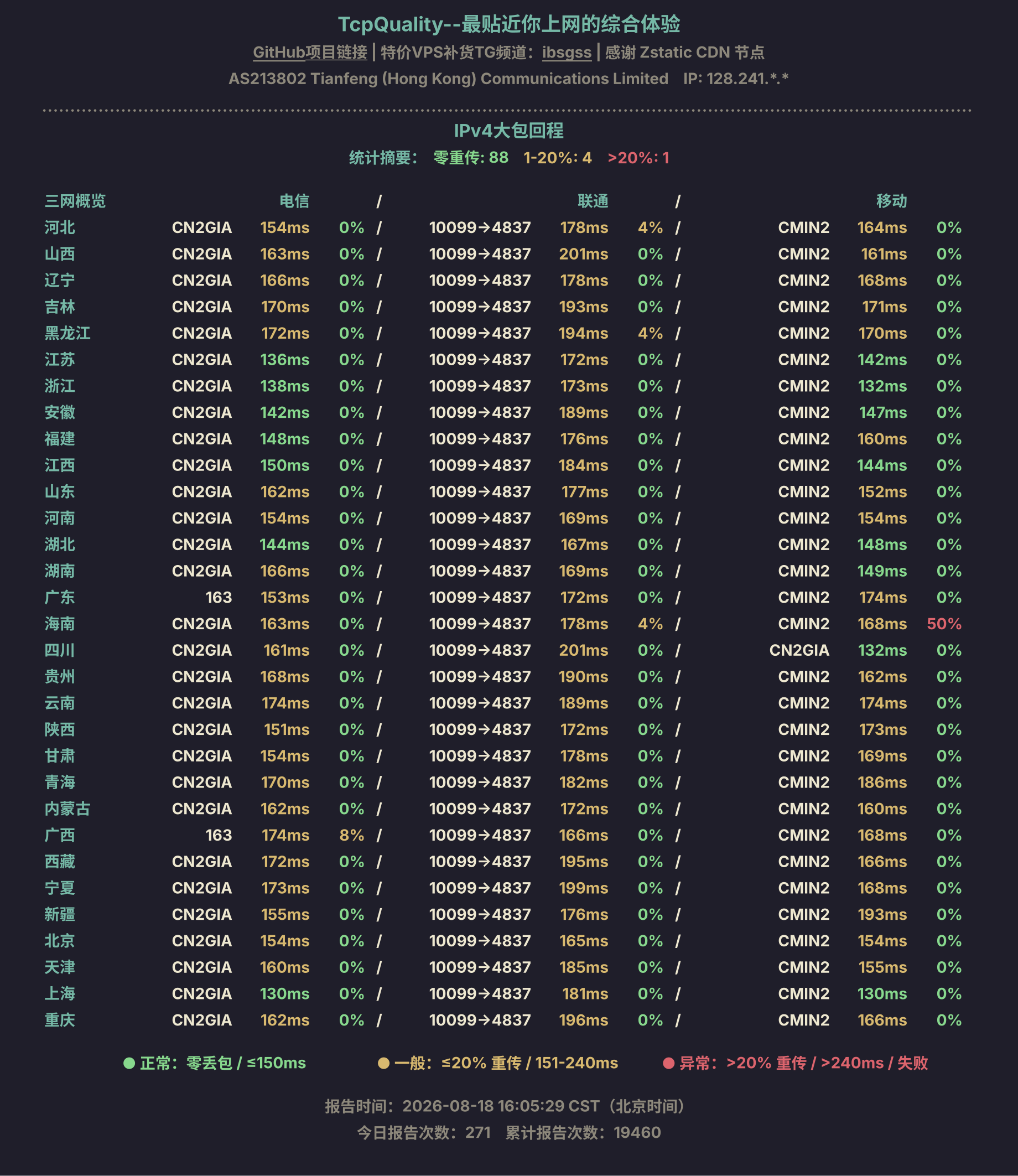 IPv4大包回程