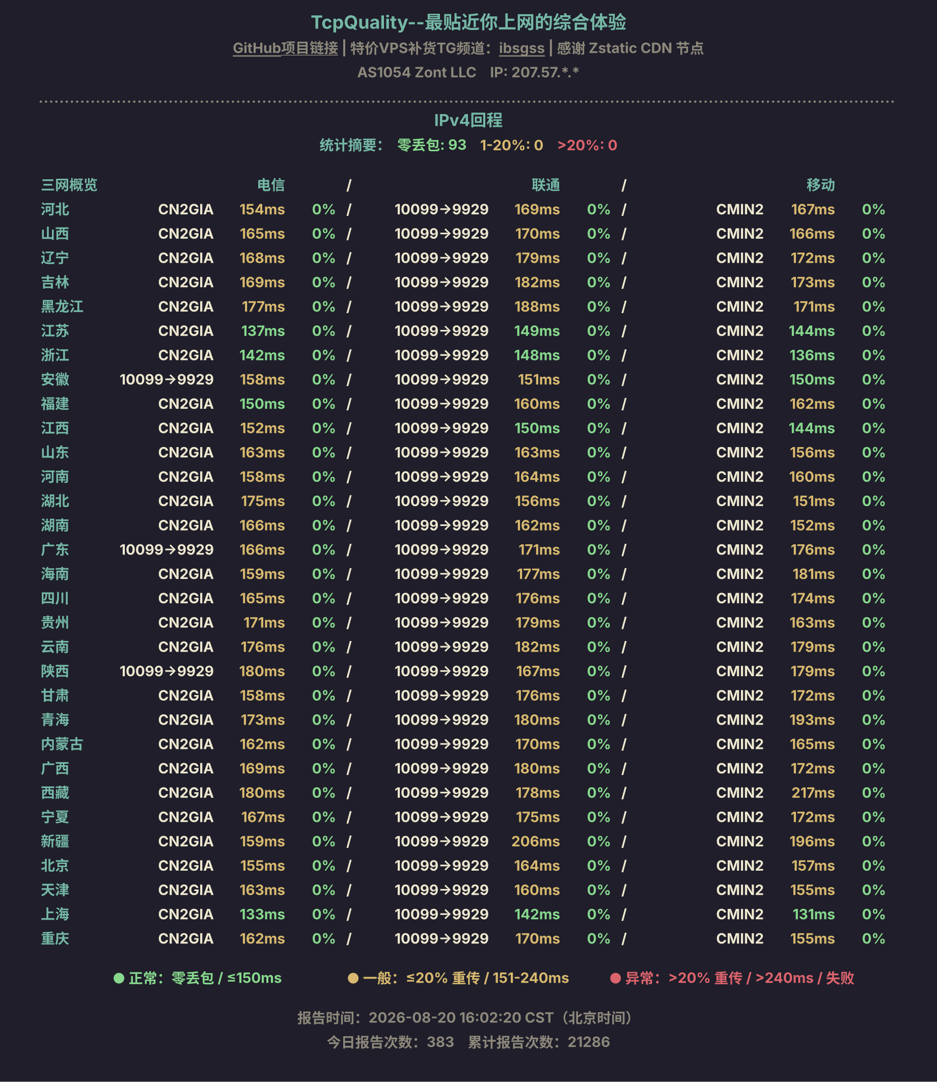 IPv4回程