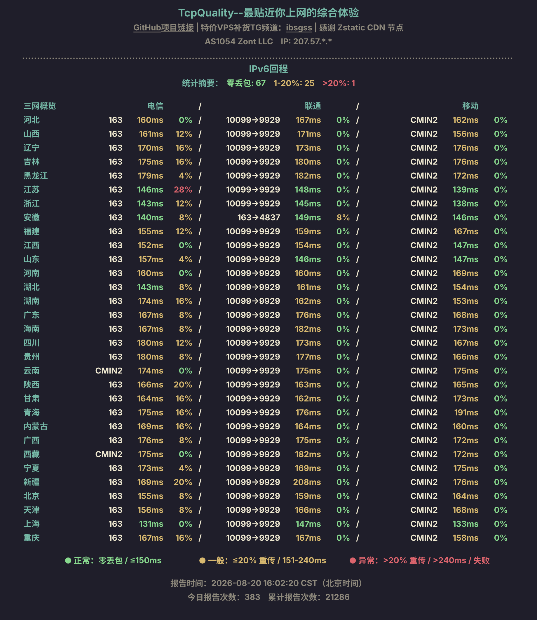IPv6回程