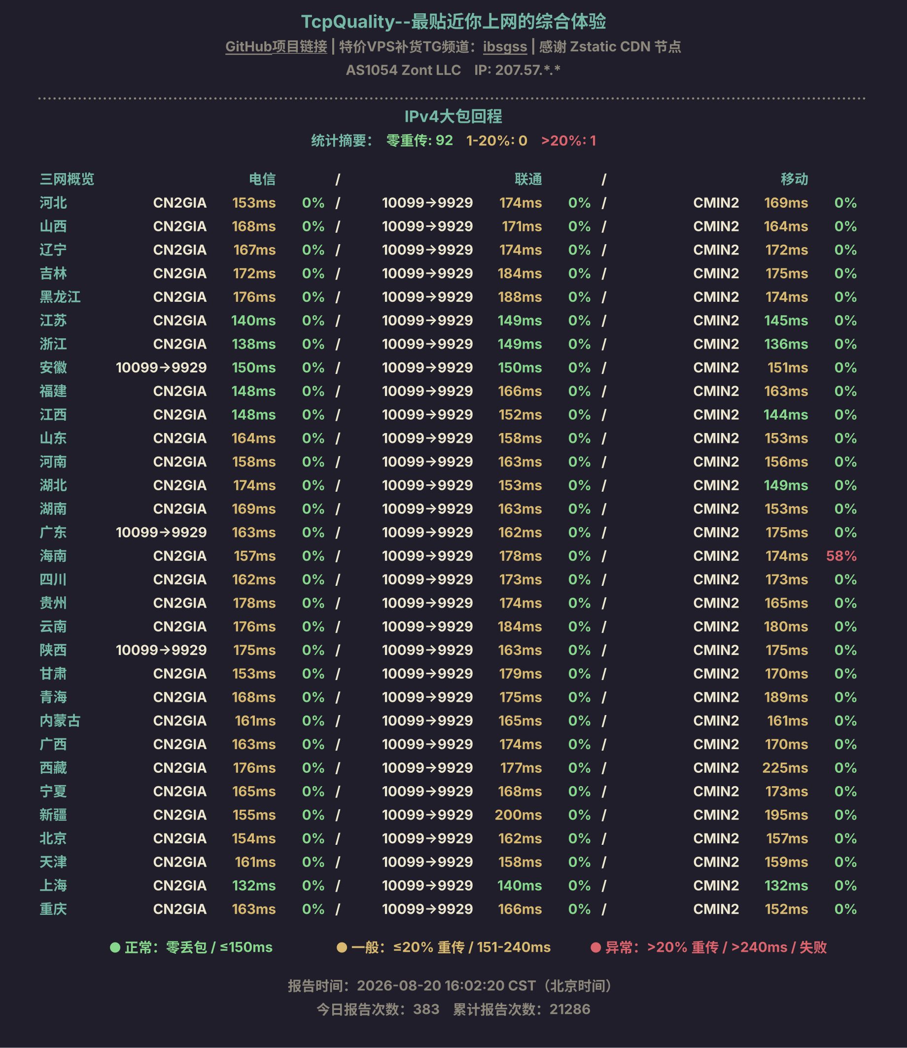 IPv4大包回程