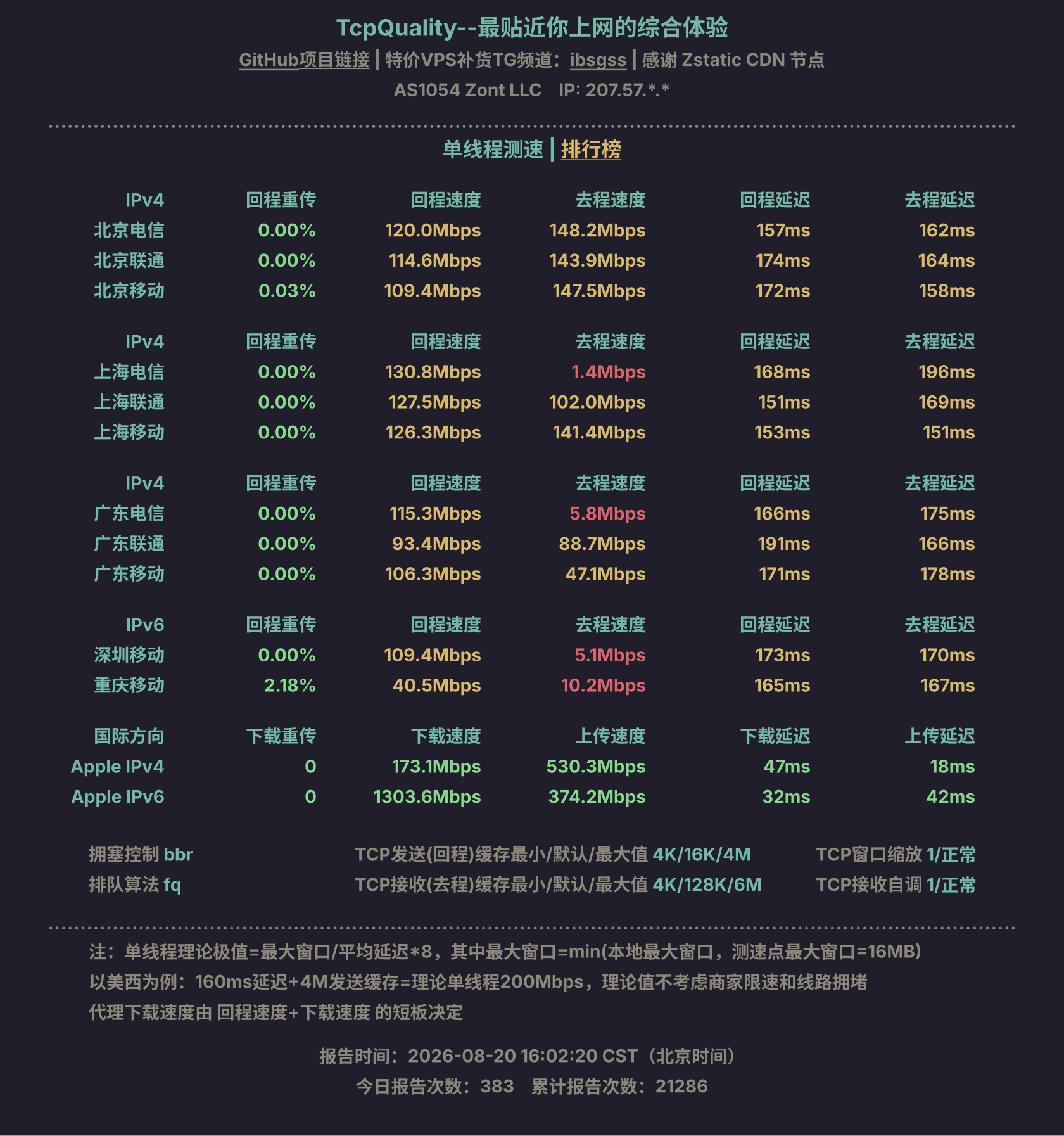 单线程测速