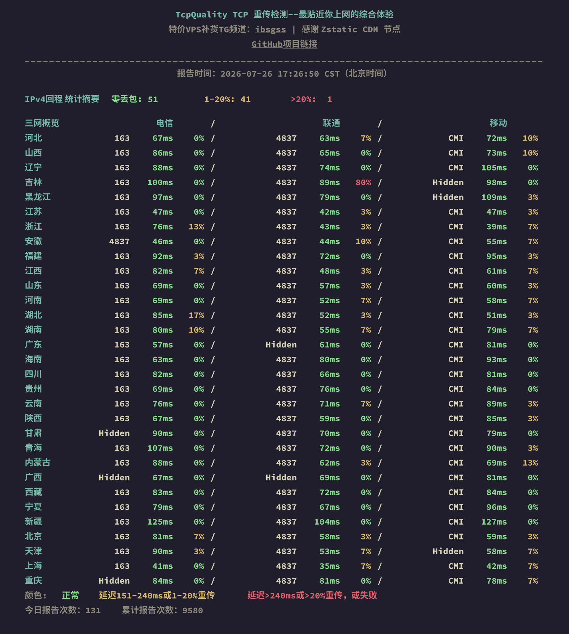 IPv4回程