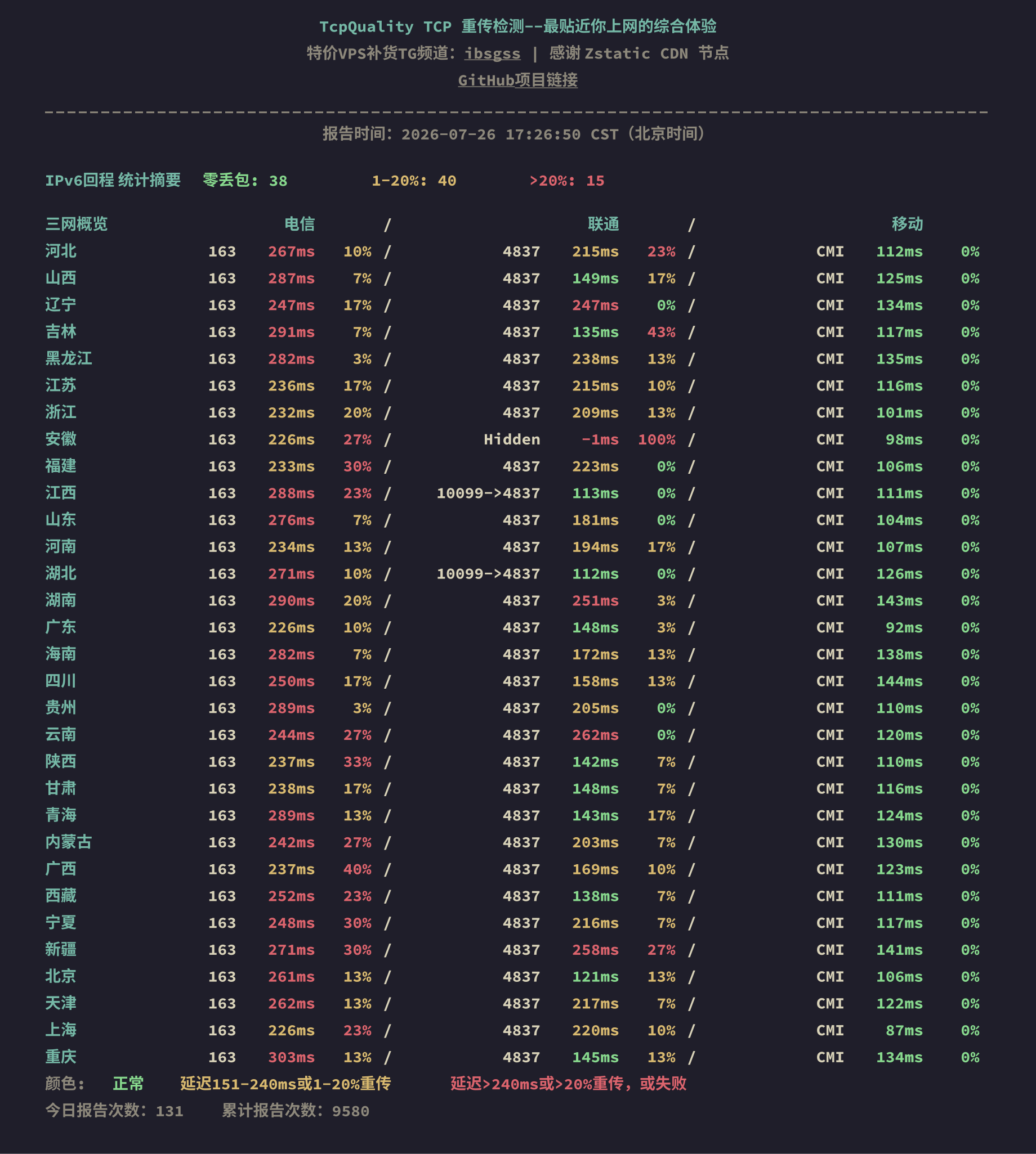 IPv6回程
