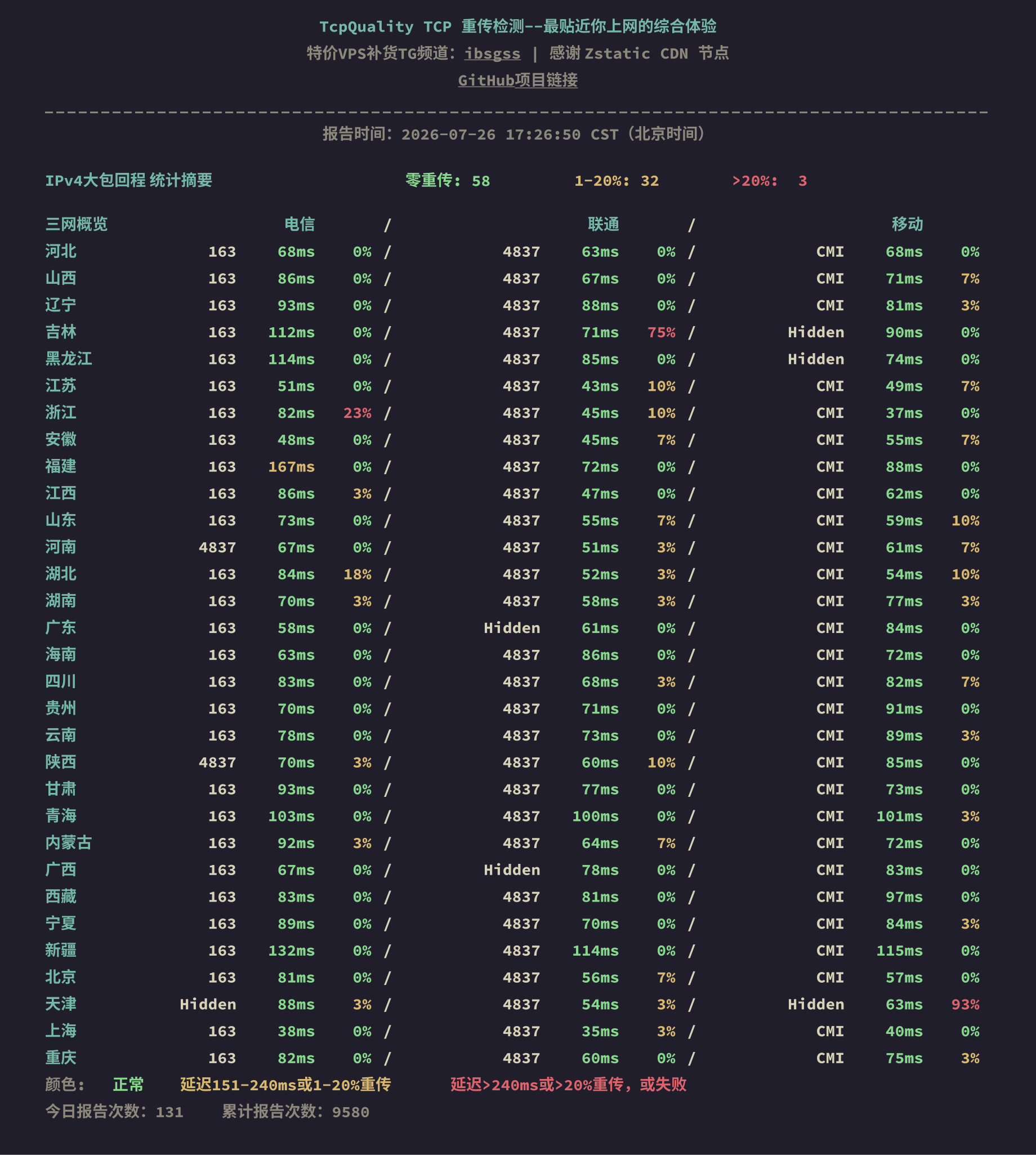 IPv4大包回程