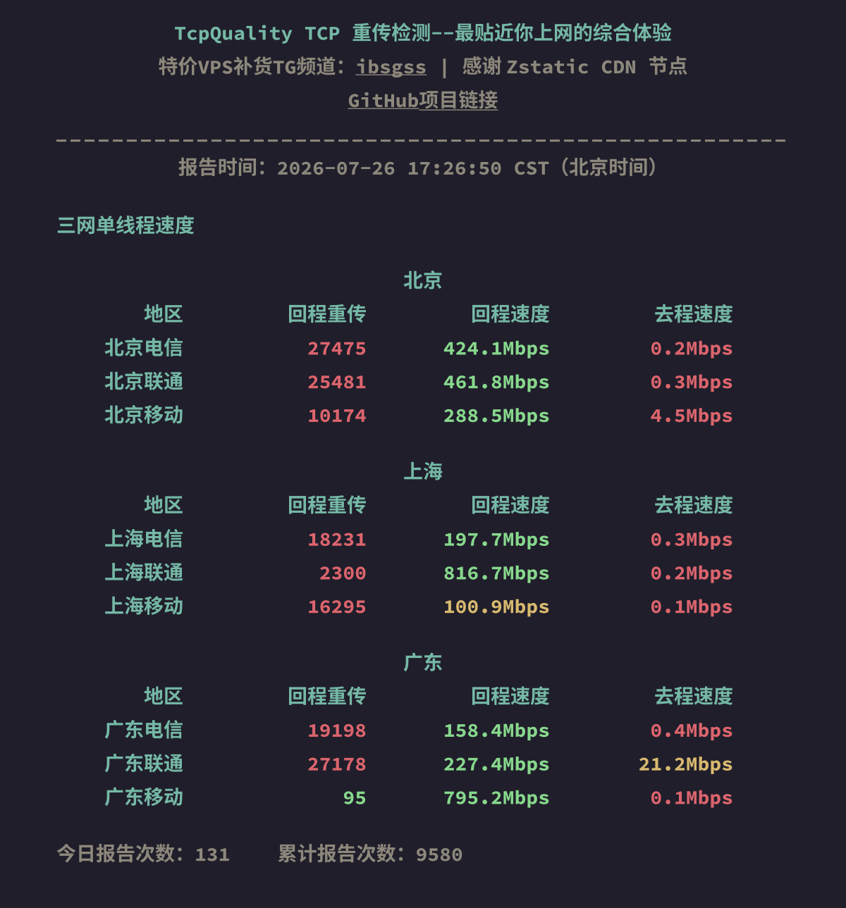 三网单线程速度