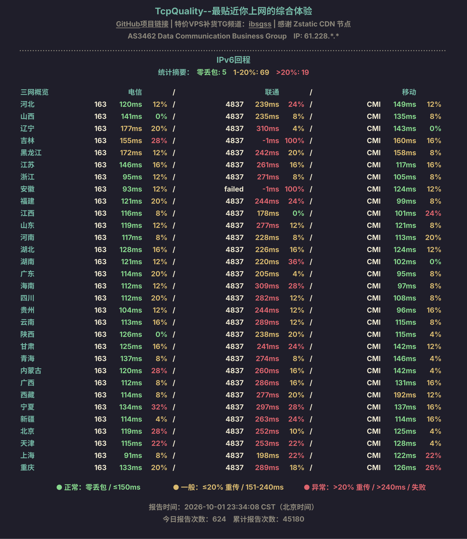 IPv6回程