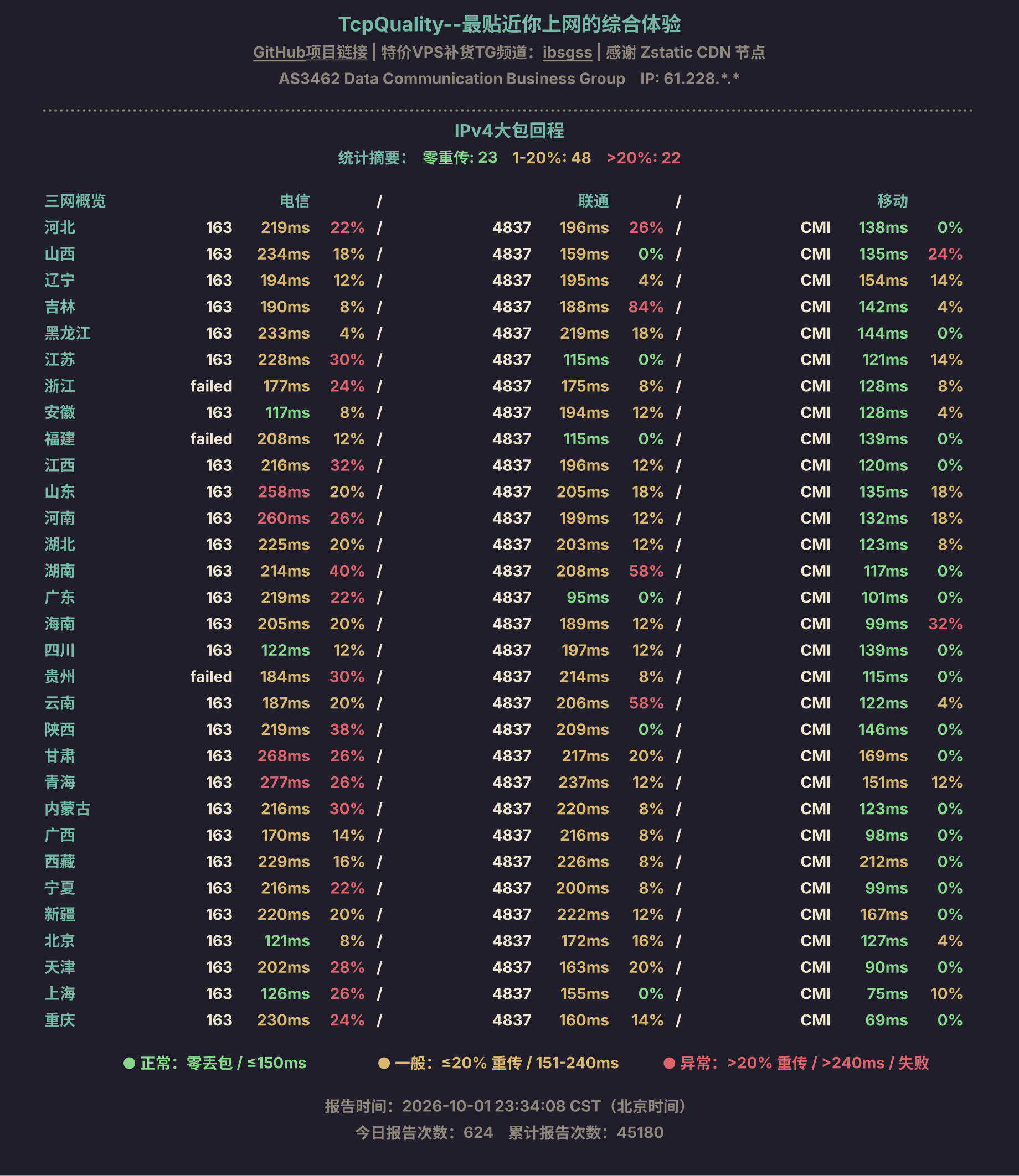 IPv4大包回程