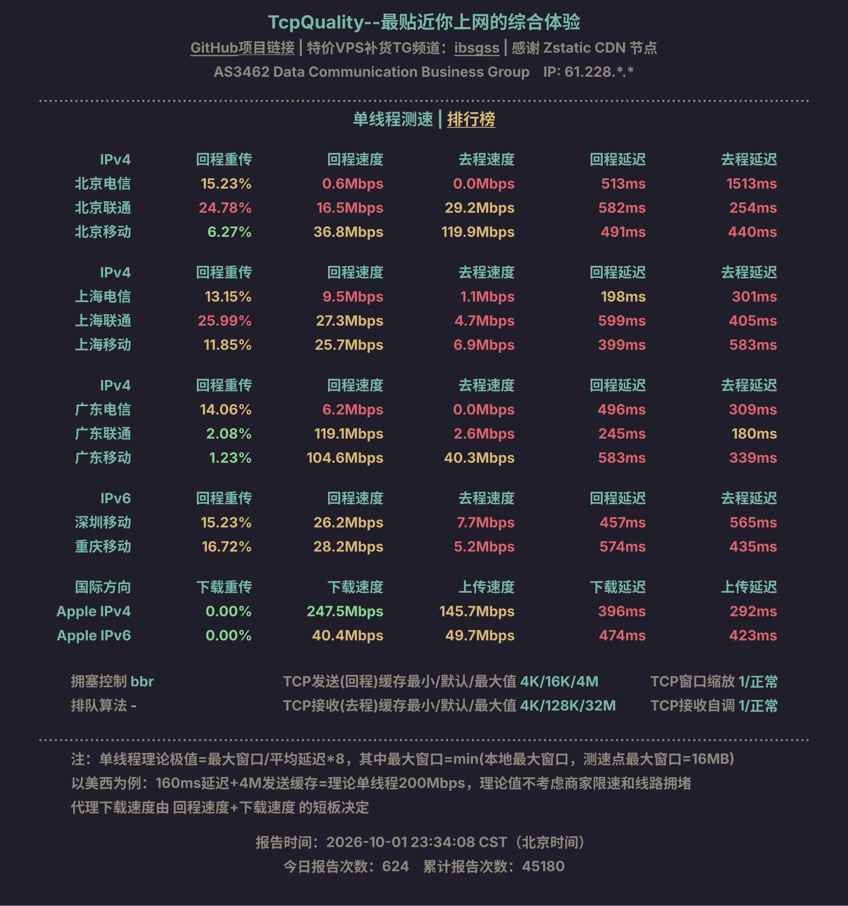 单线程测速