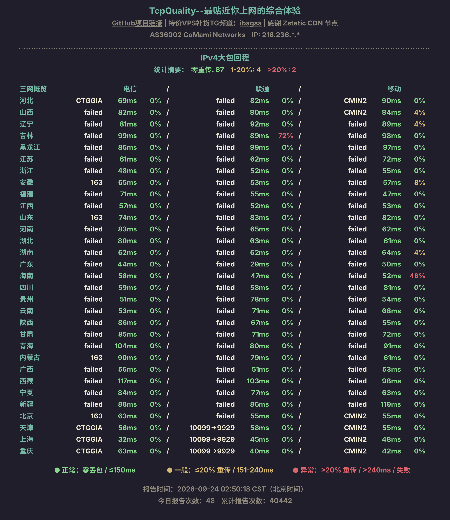 IPv4大包回程