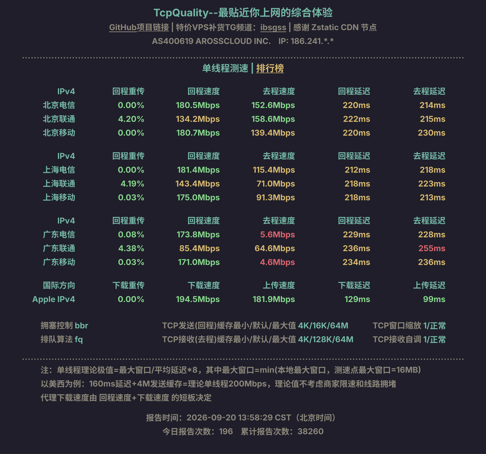 单线程测速