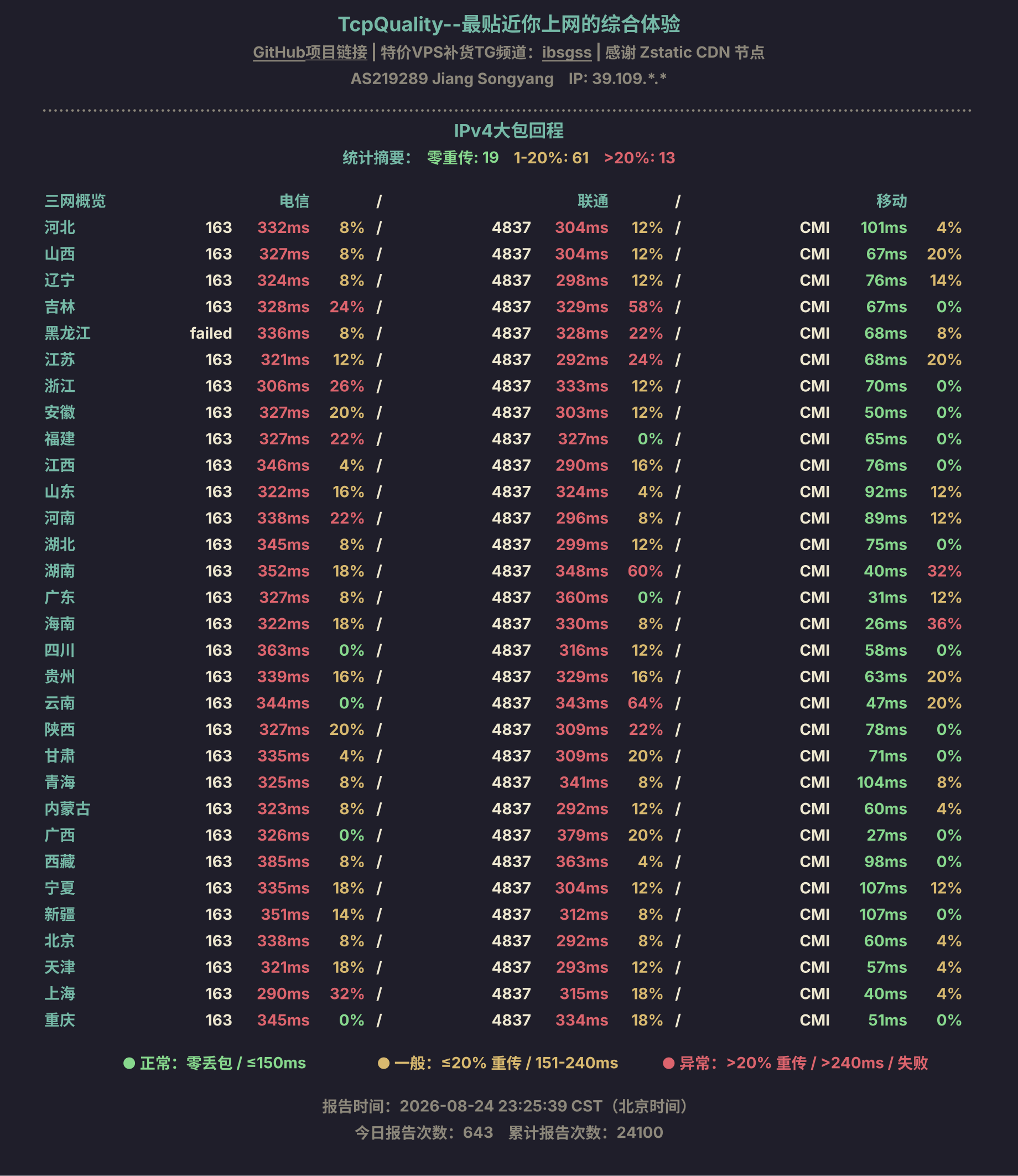 IPv4大包回程