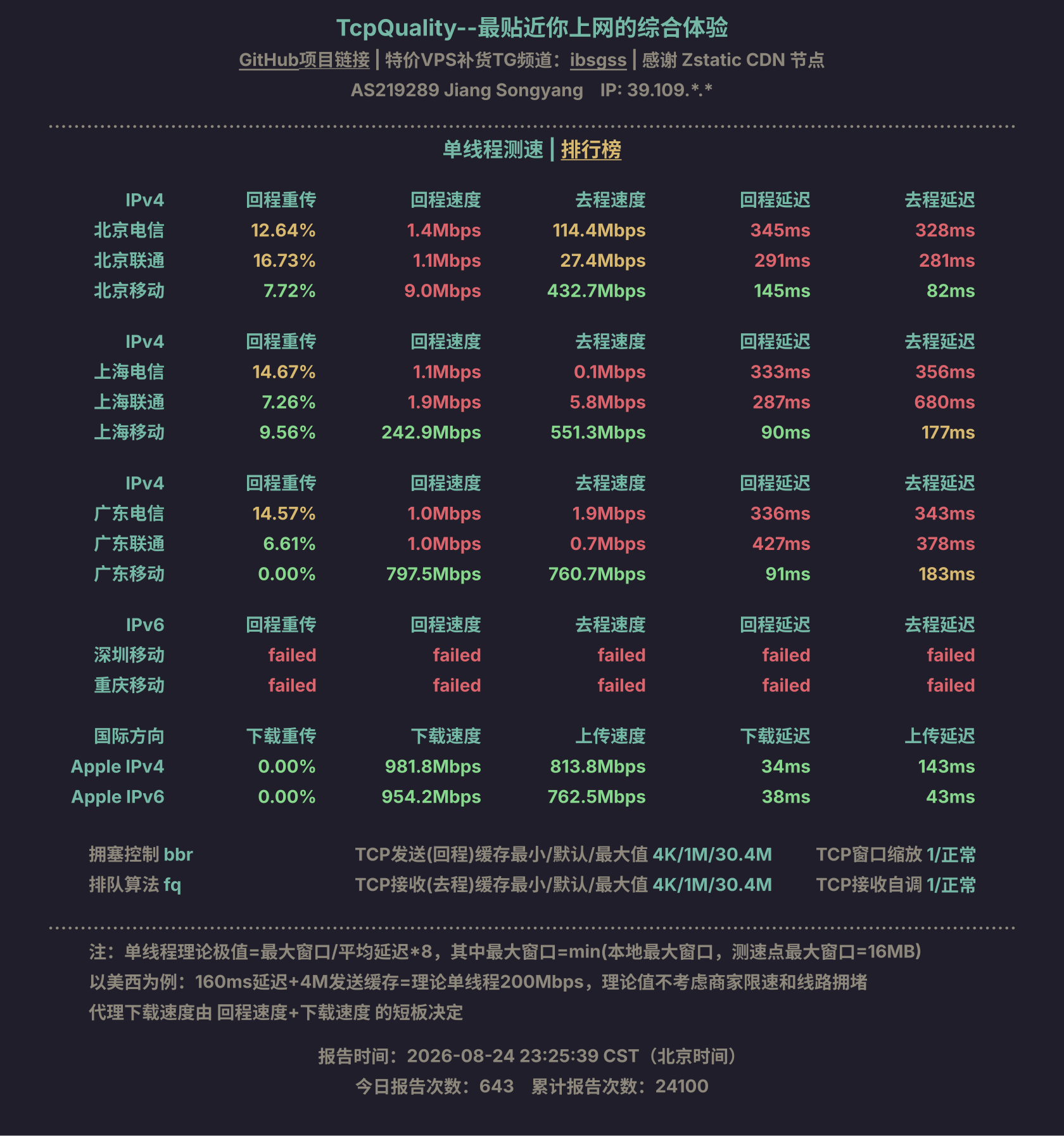 单线程测速