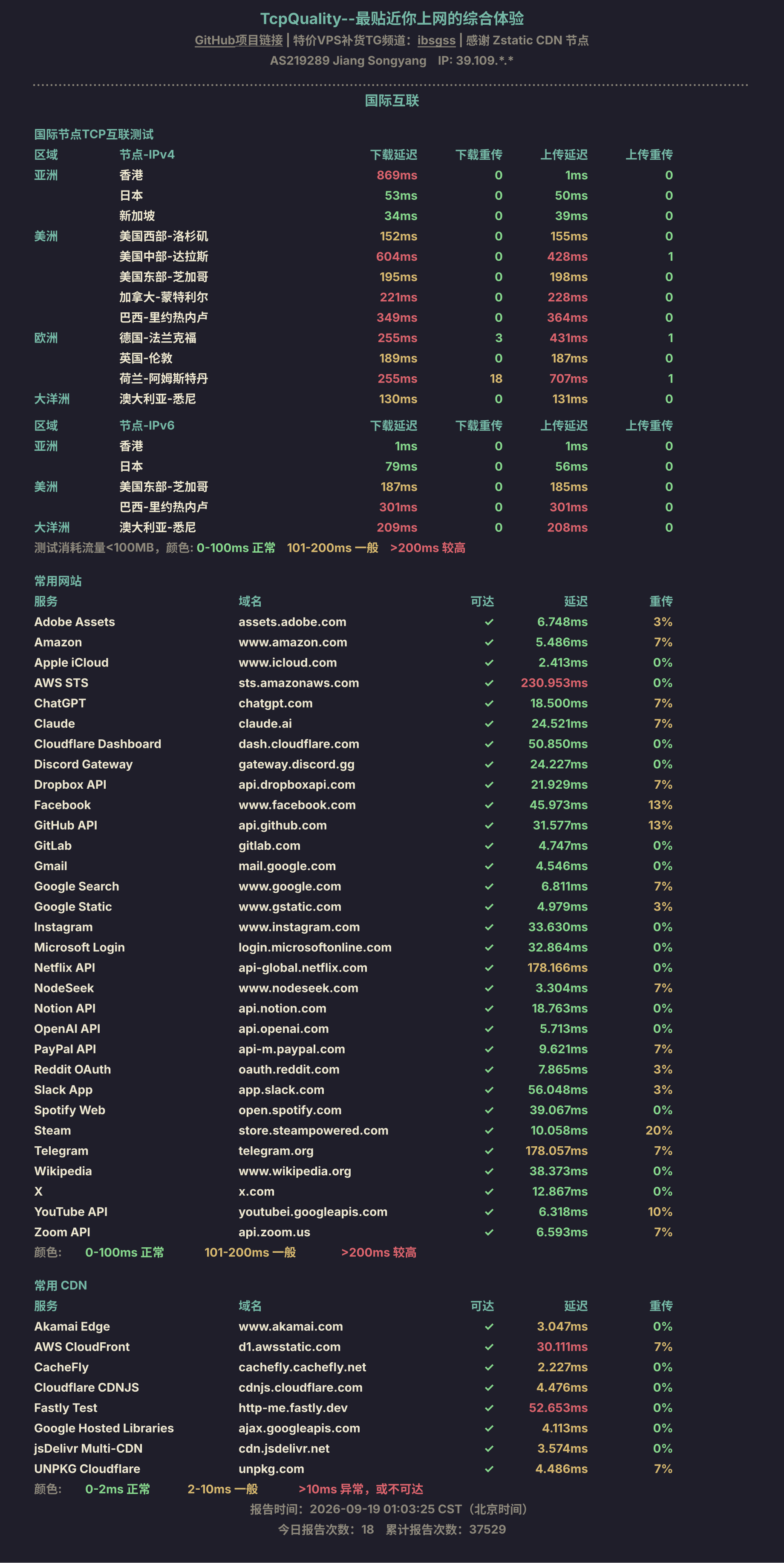国际互联