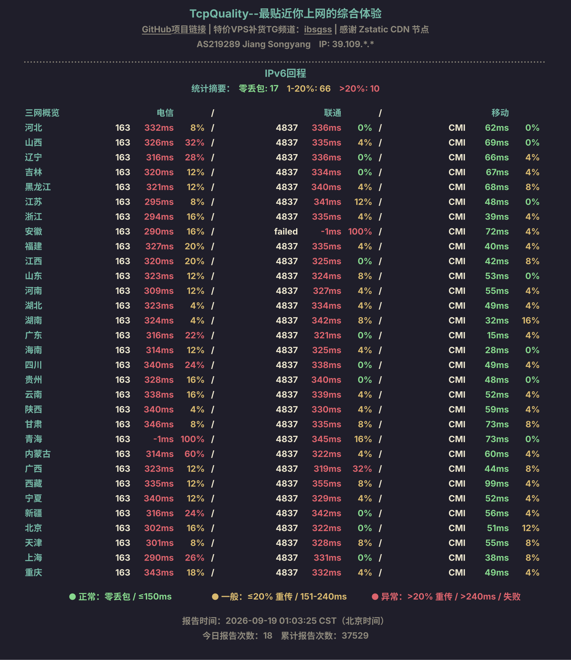 IPv6回程