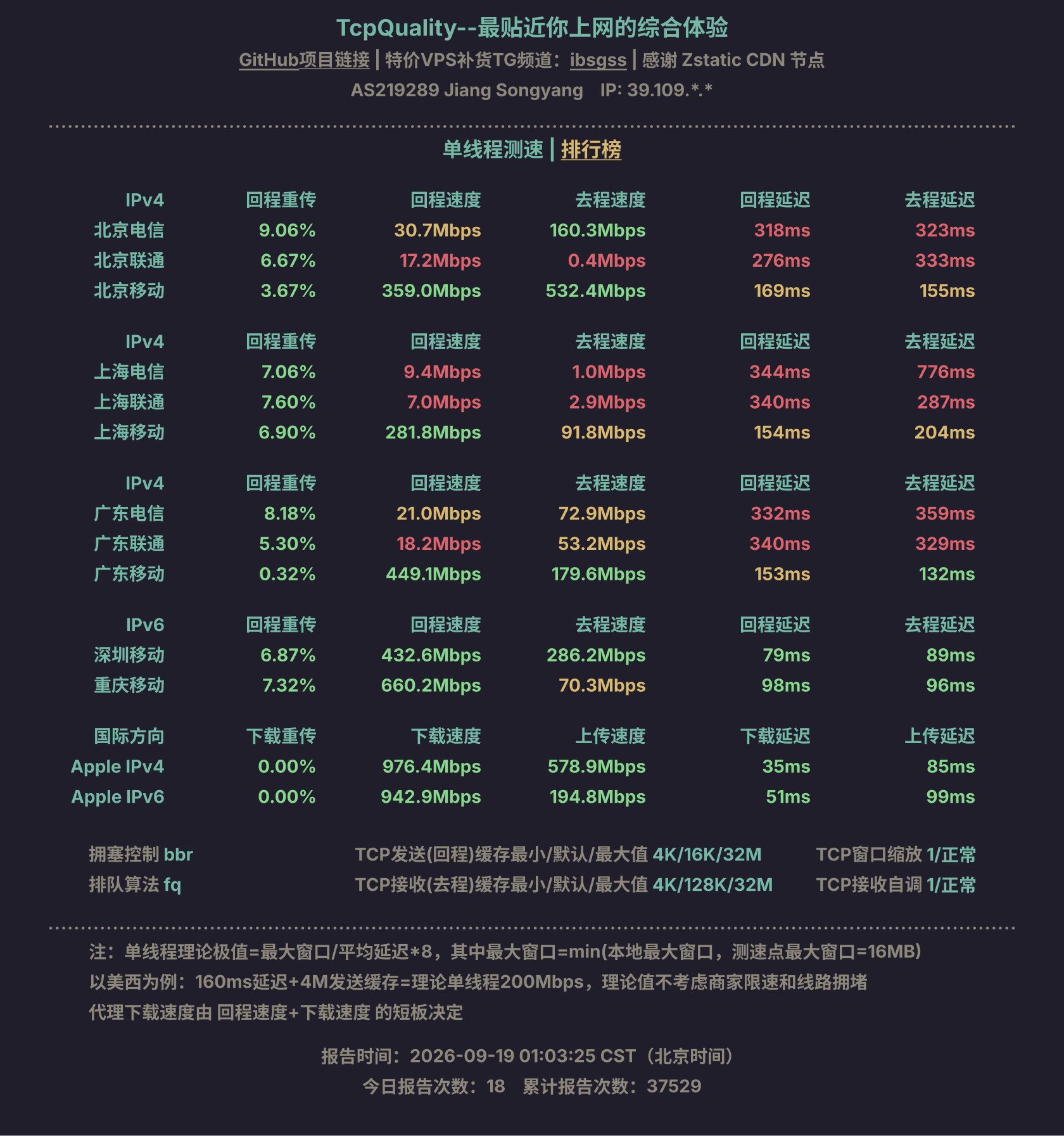 单线程测速