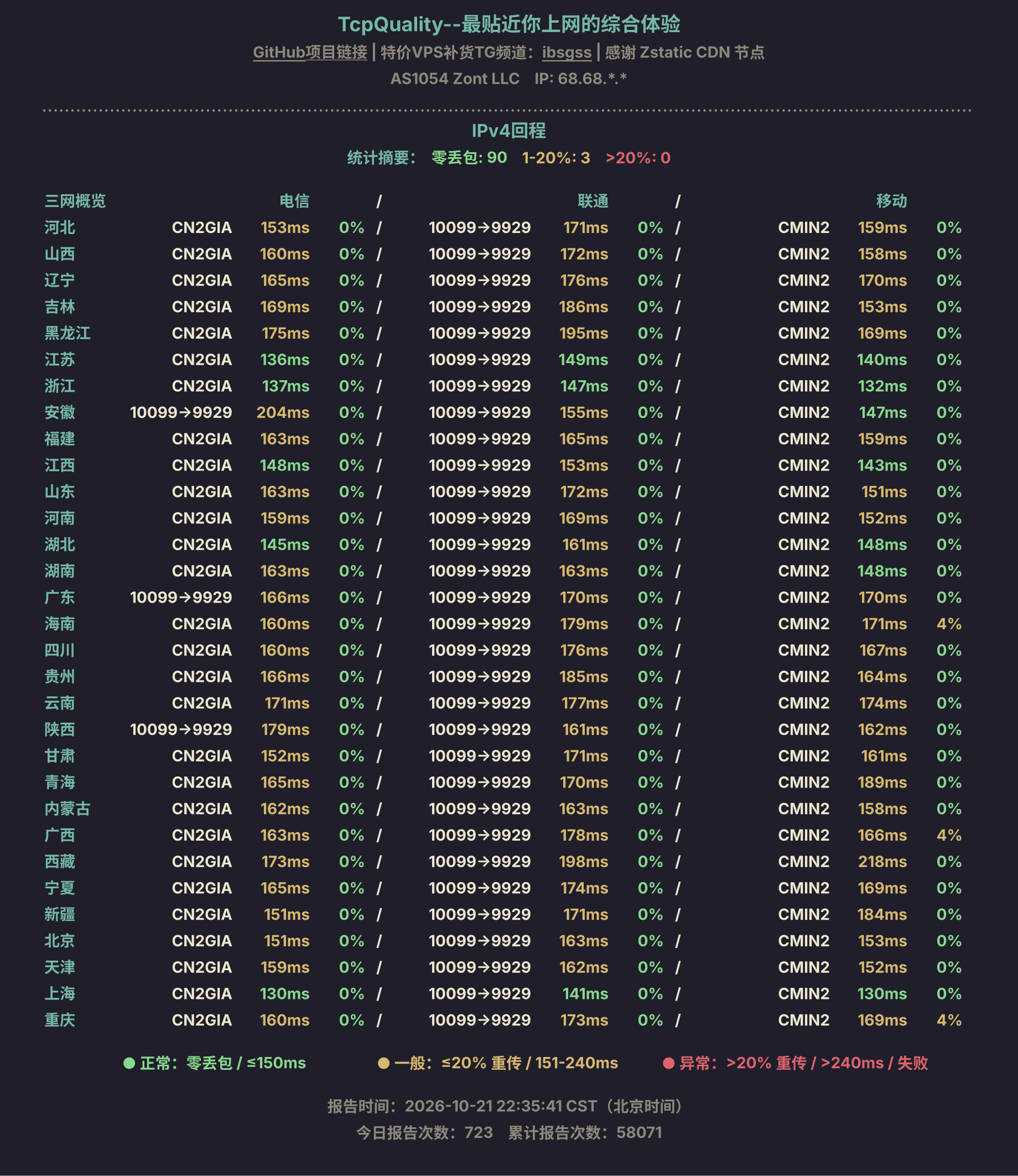 IPv4回程