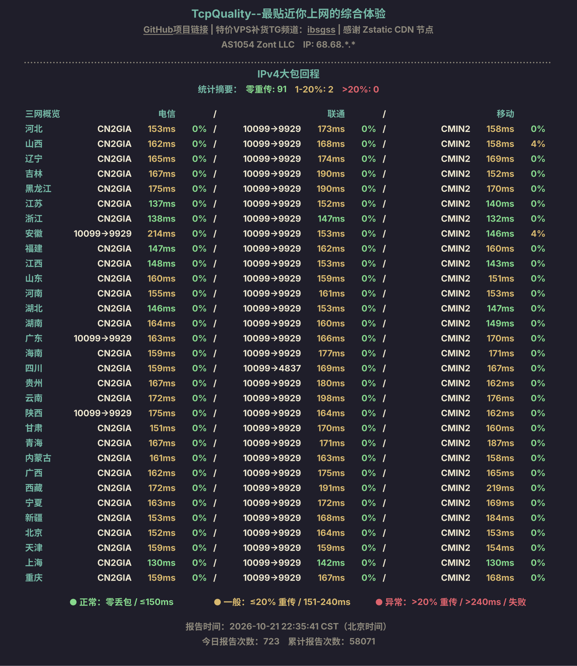 IPv4大包回程