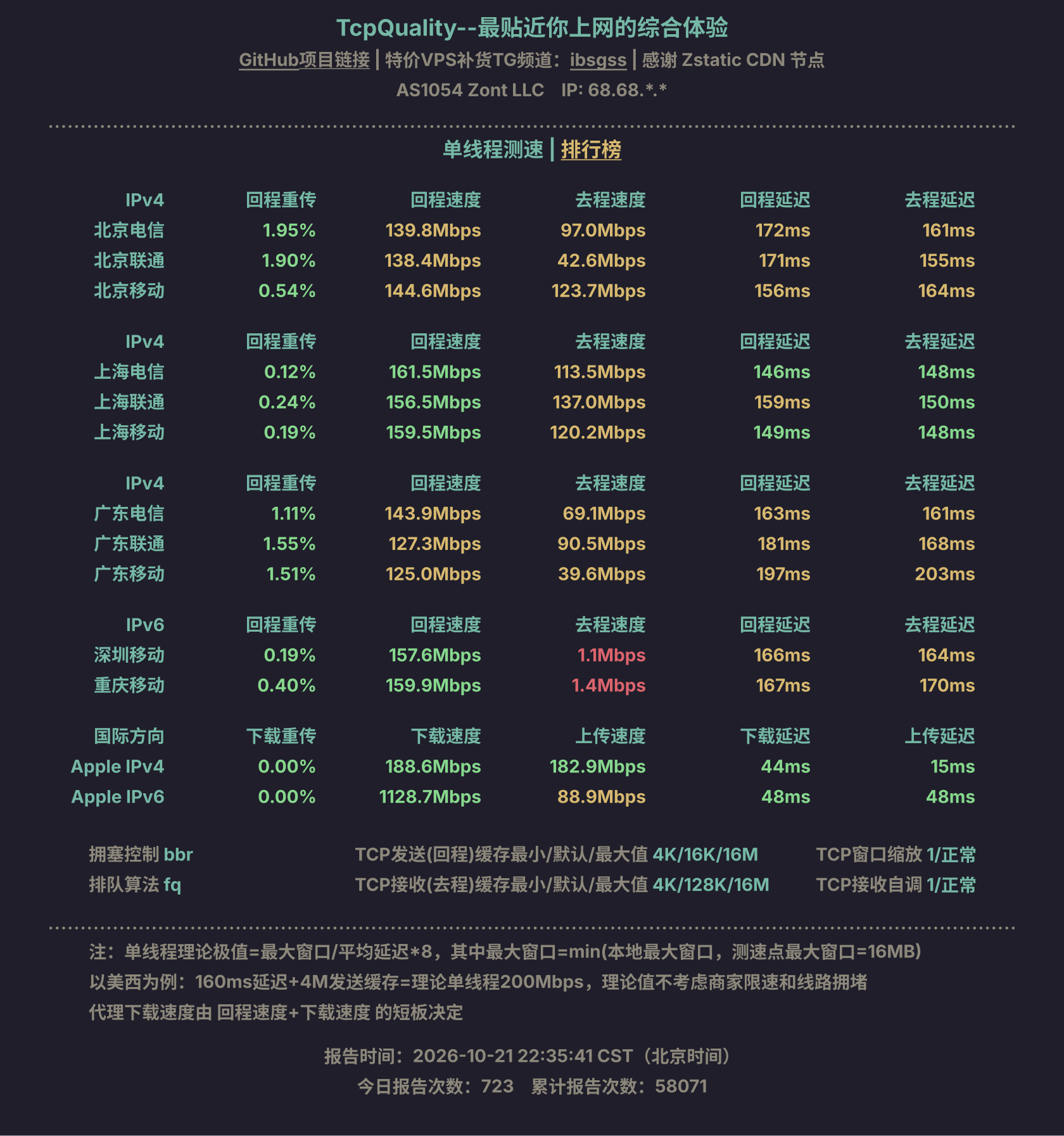 单线程测速