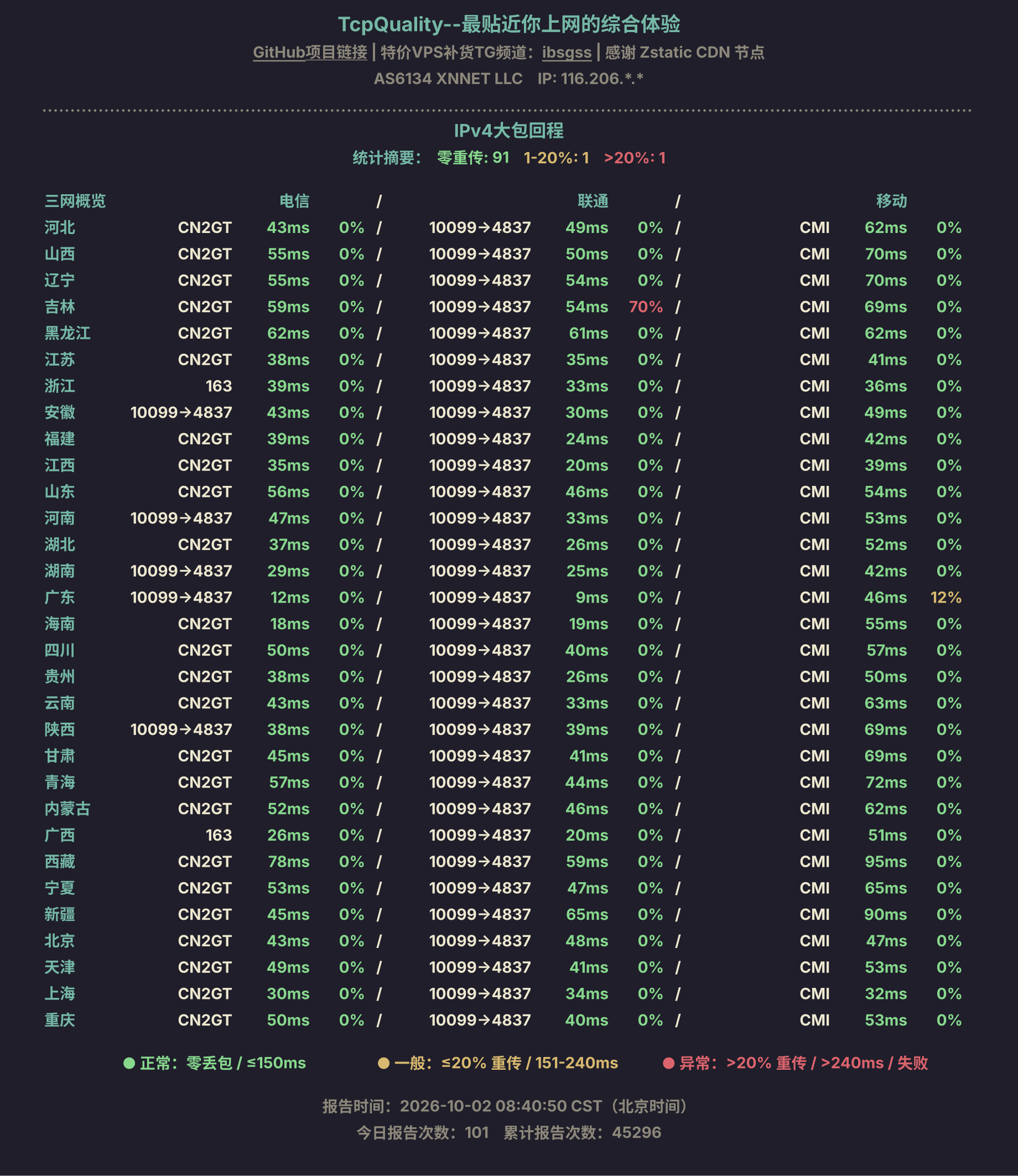 IPv4大包回程