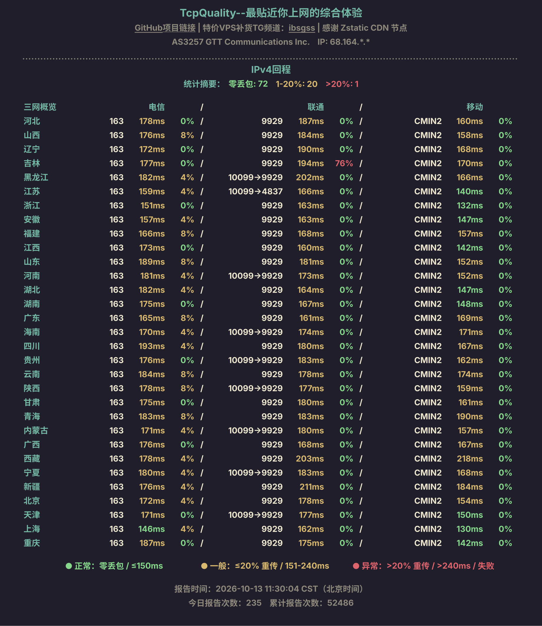 IPv4回程