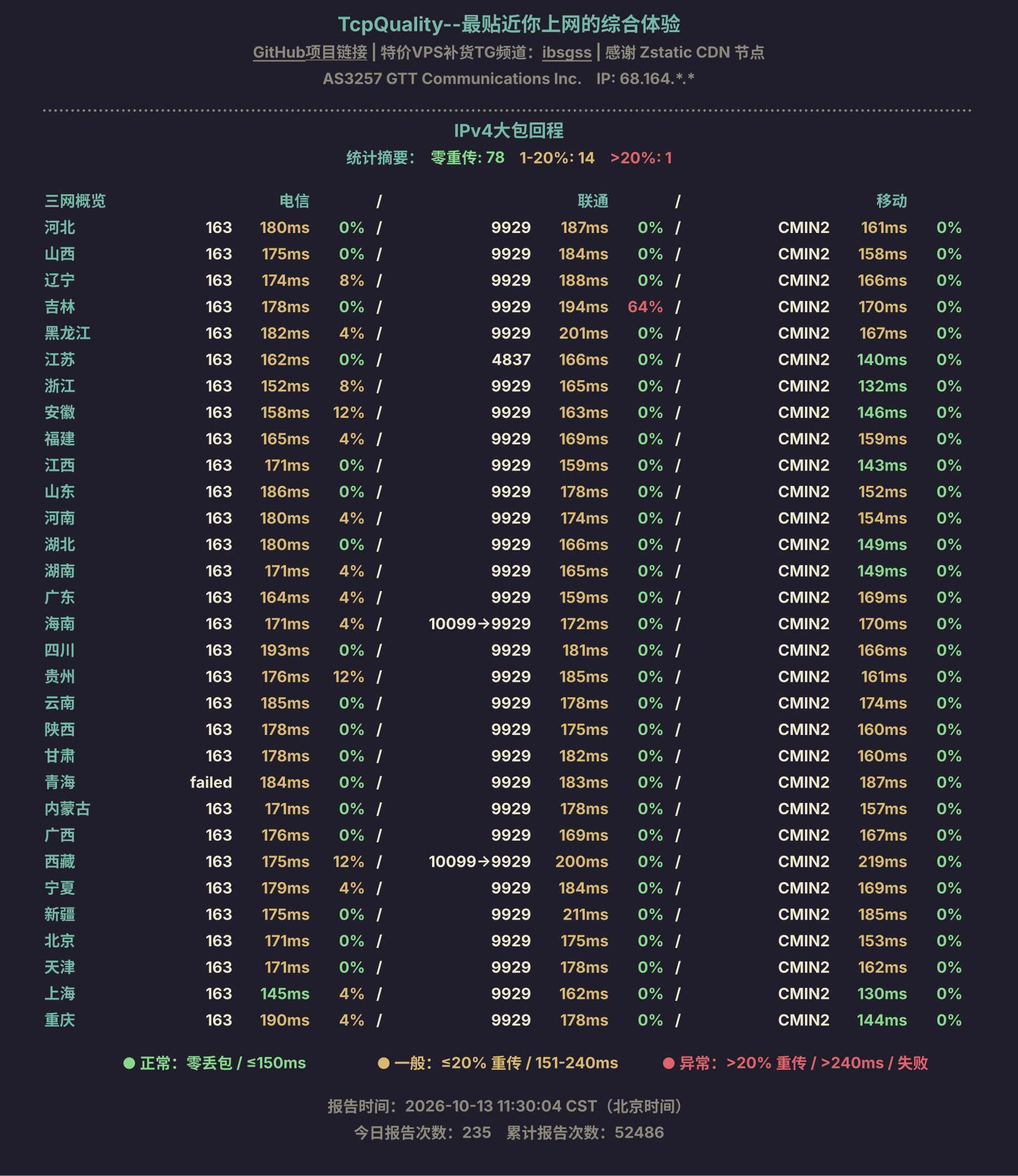 IPv4大包回程
