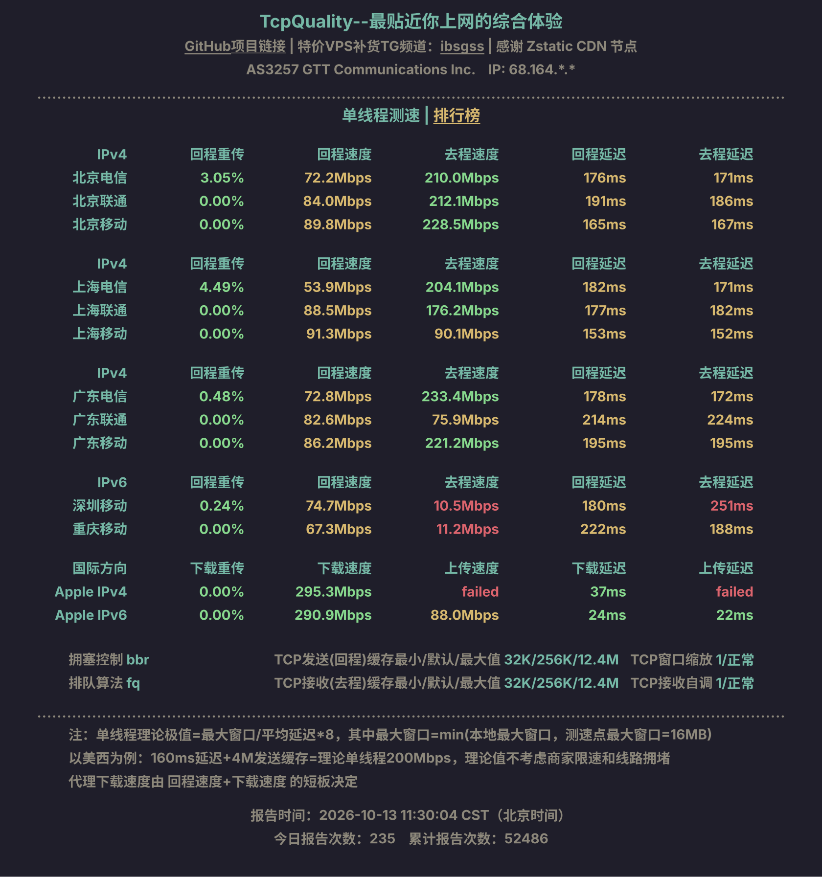 单线程测速