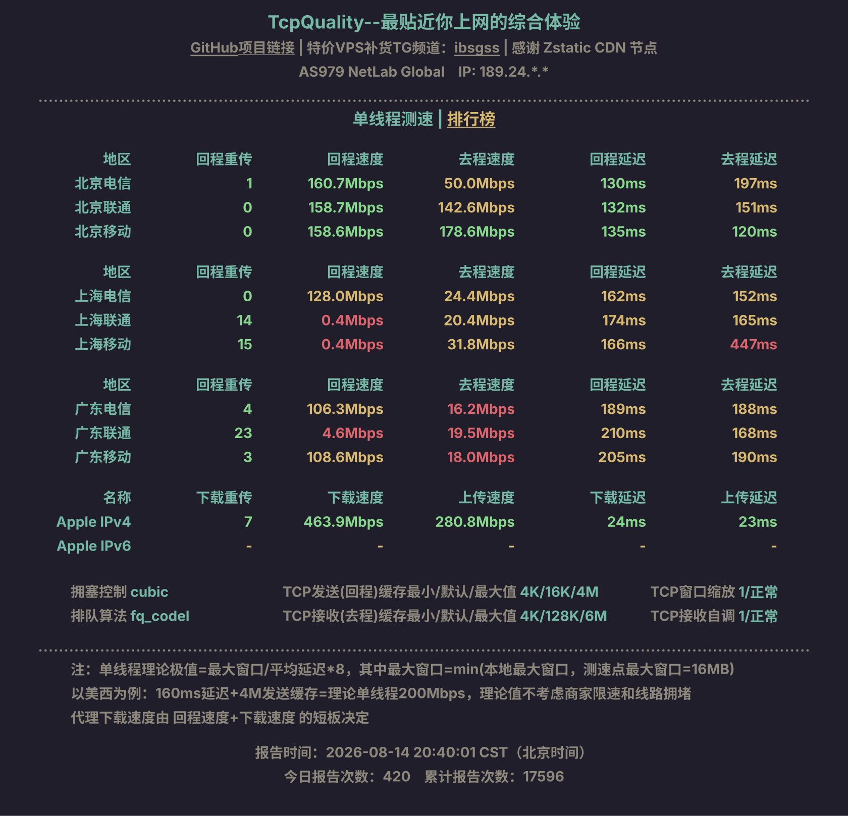 单线程测速