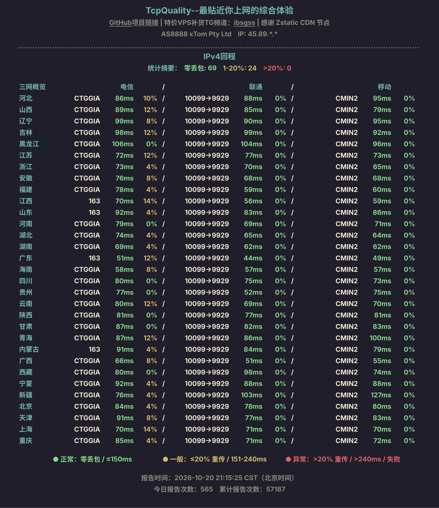 IPv4回程