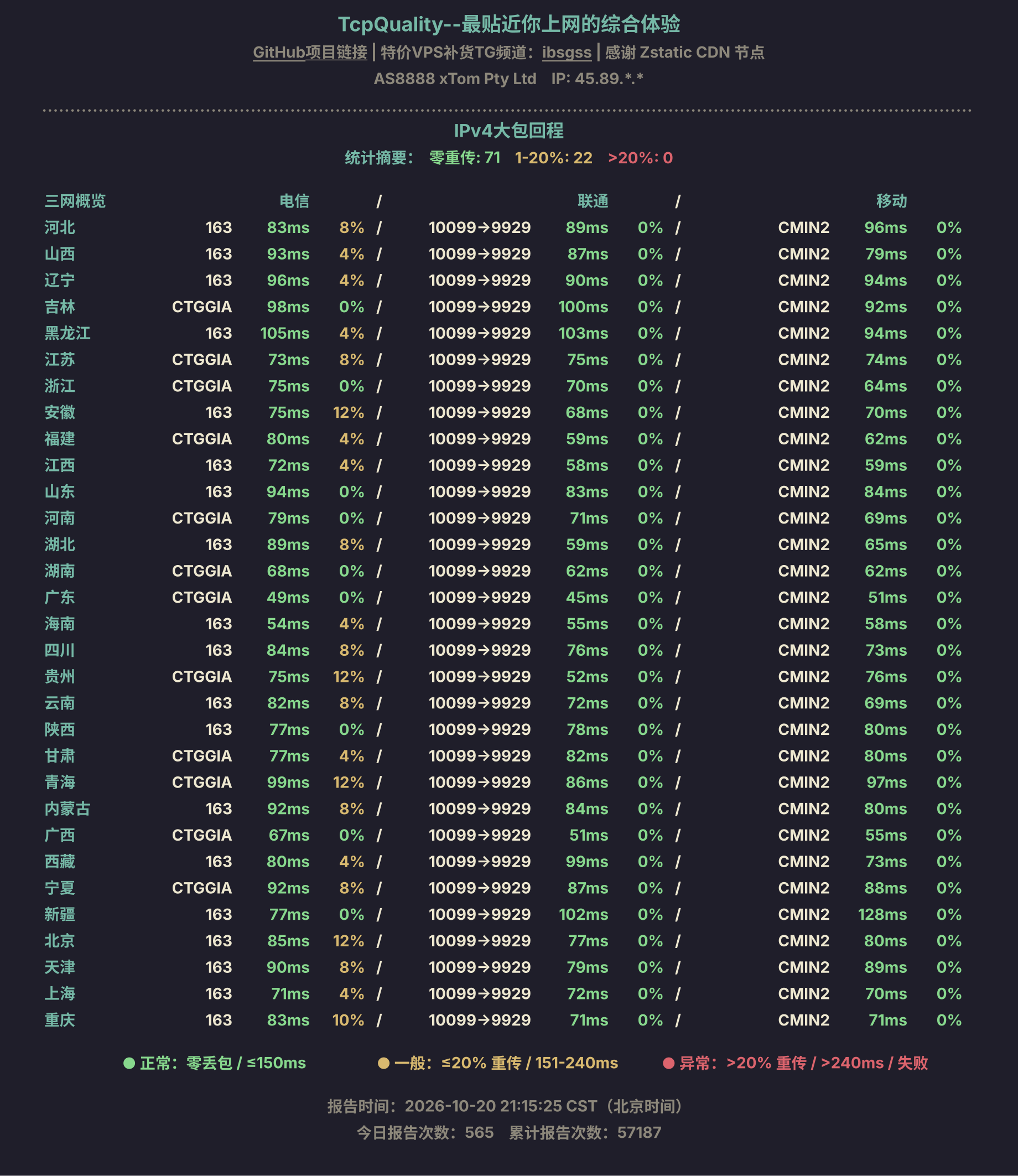 IPv4大包回程
