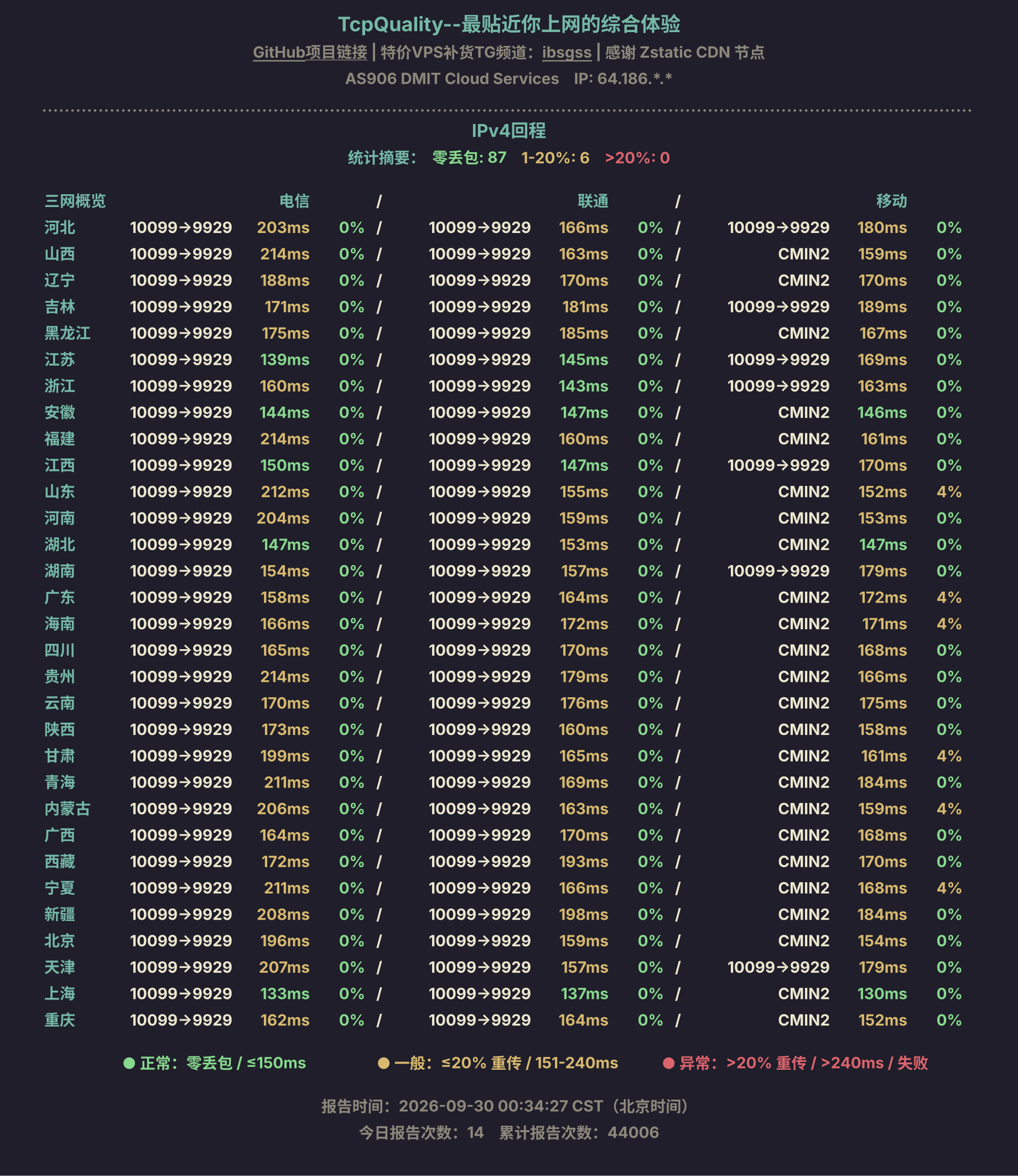 IPv4回程