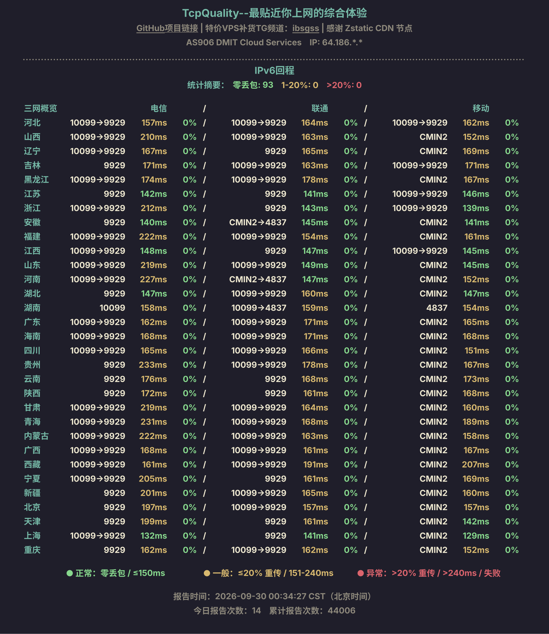 IPv6回程
