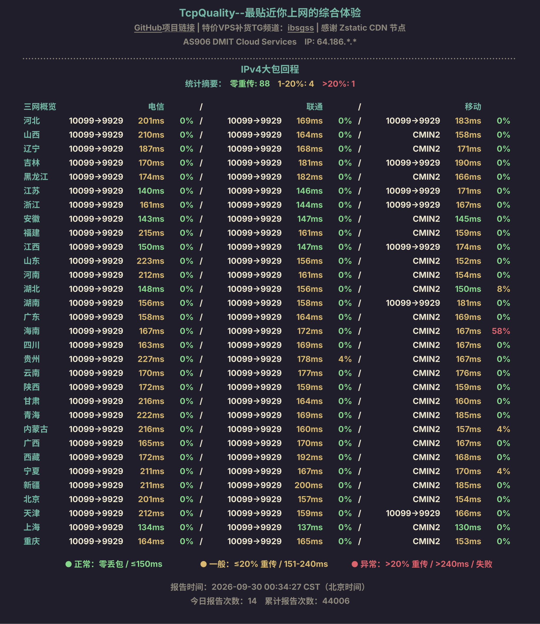 IPv4大包回程