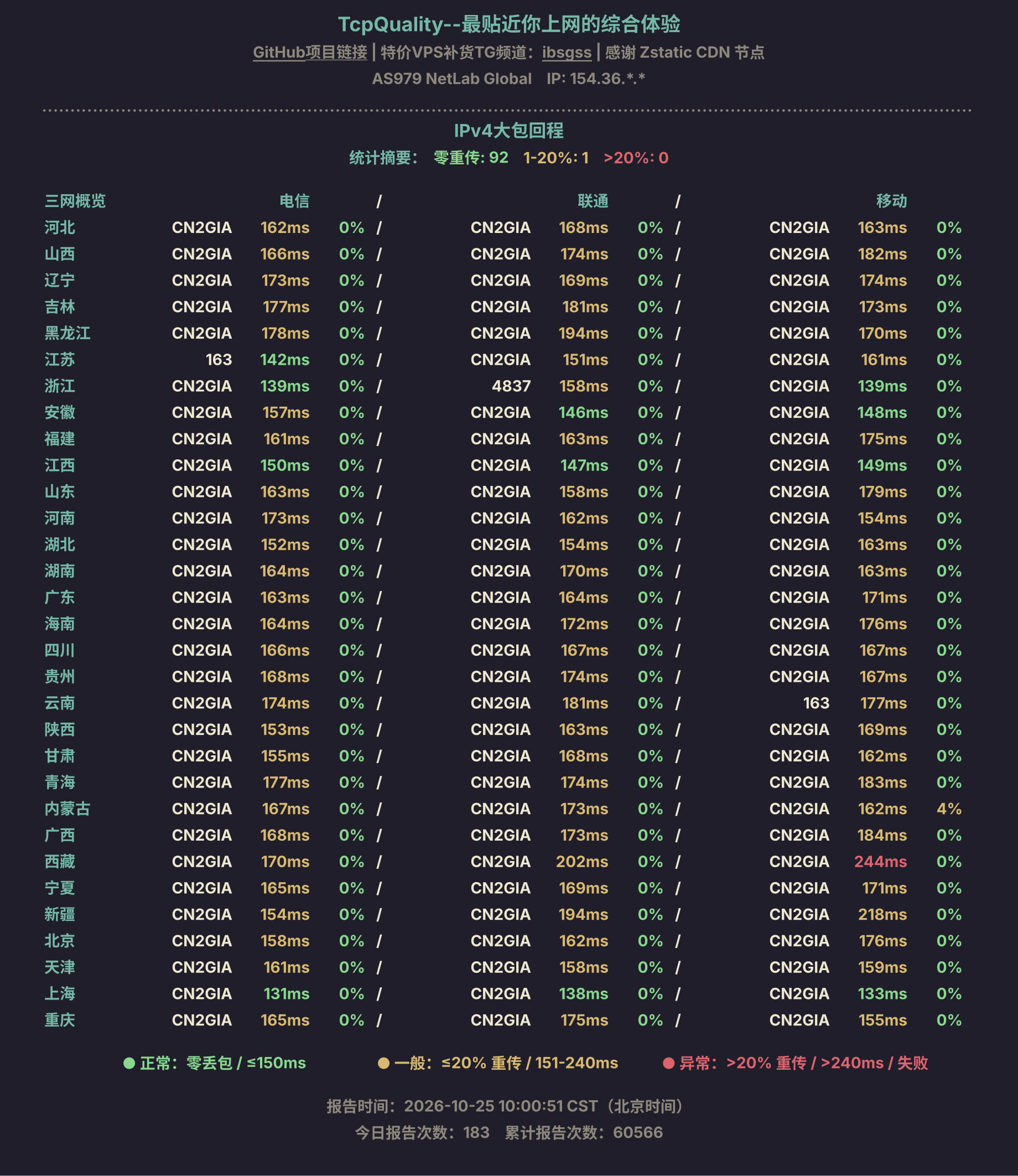 IPv4大包回程