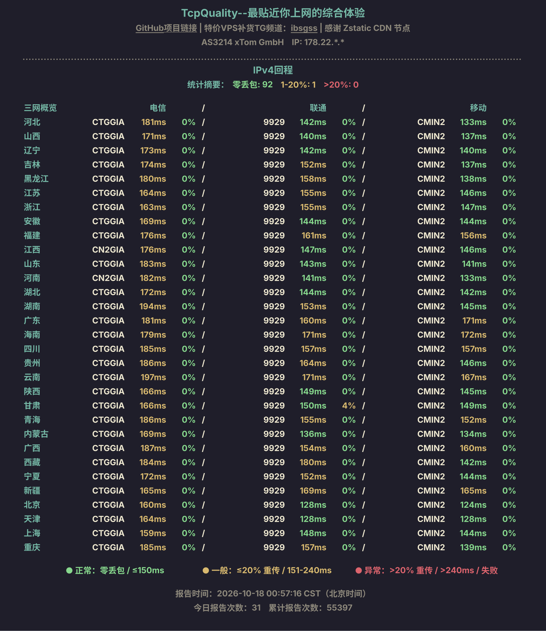 IPv4回程